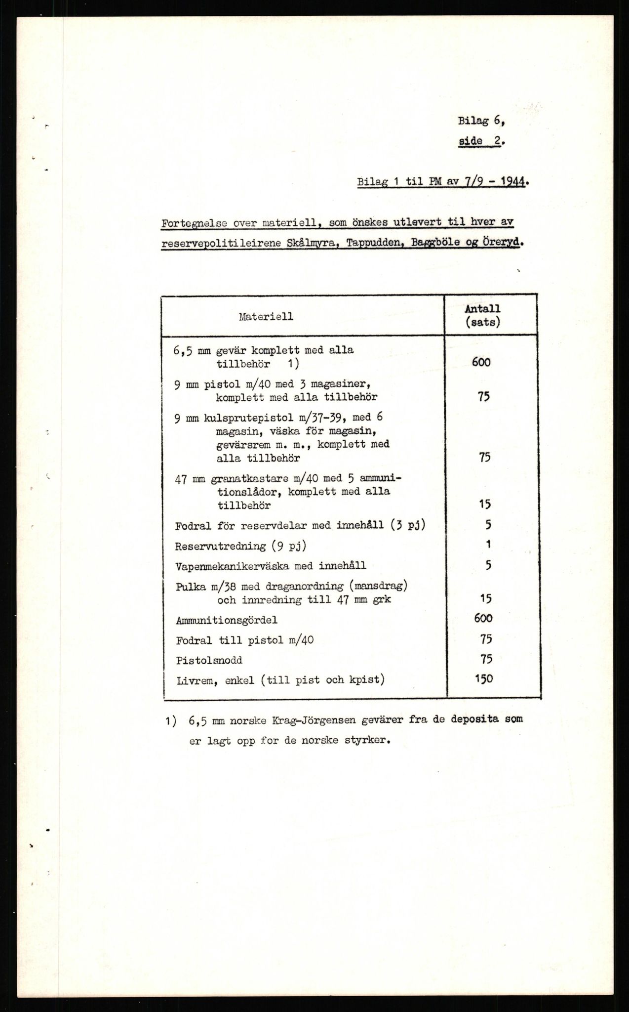 Forsvaret, Forsvarets krigshistoriske avdeling, AV/RA-RAFA-2017/Y/Yf/L0211: II-C-11-2140  -  Forsvarets overkommandos virksomhet utenfor Norge, 1940-1945, s. 630