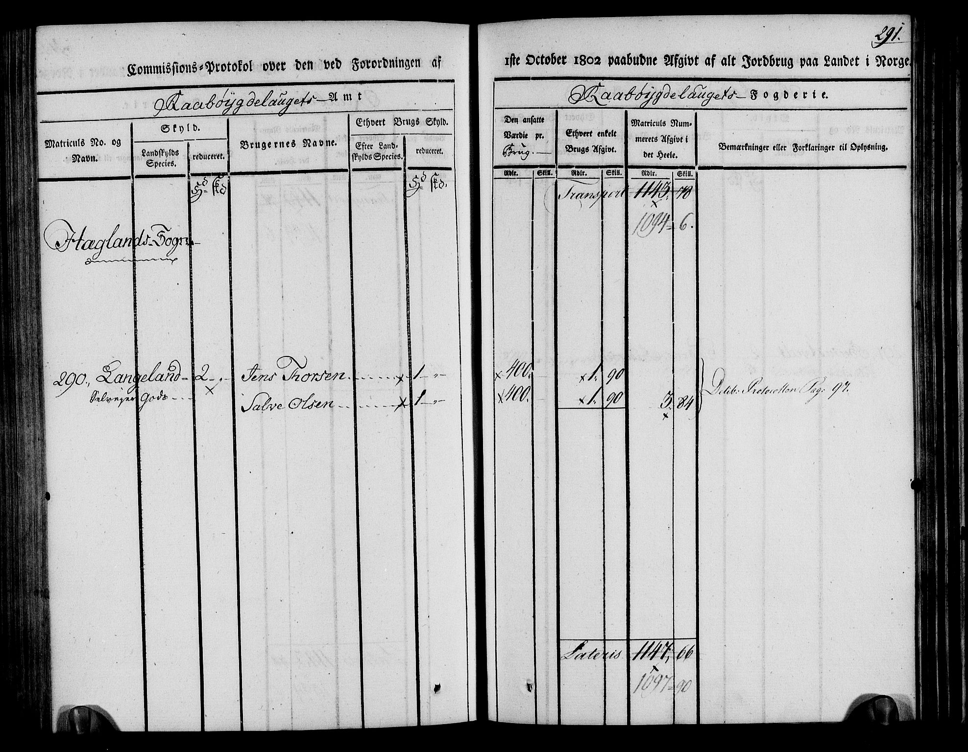 Rentekammeret inntil 1814, Realistisk ordnet avdeling, RA/EA-4070/N/Ne/Nea/L0084: Råbyggelag fogderi. Kommisjonsprotokoll for Vestre Råbyggelagets sorenskriveri, 1803, s. 293