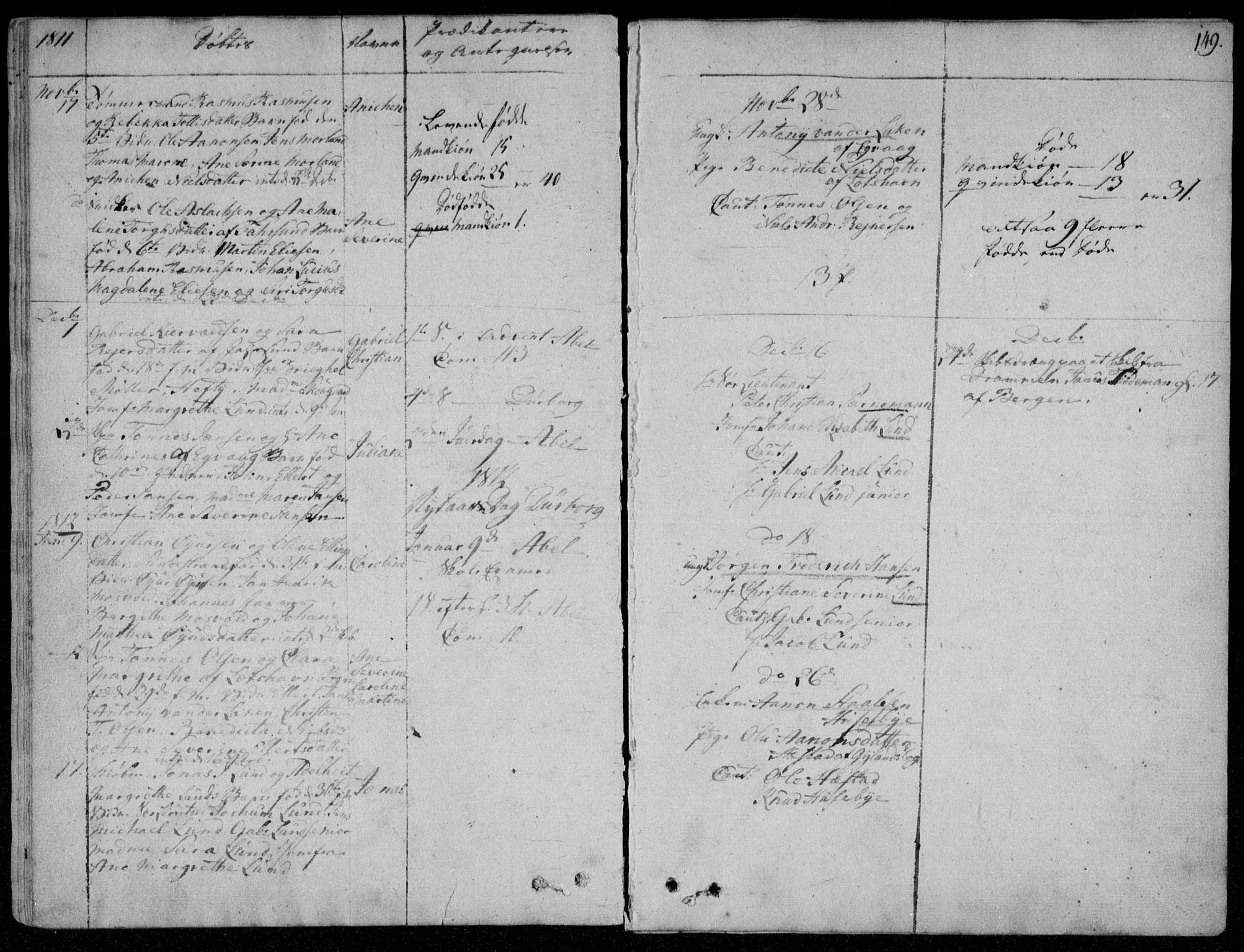 Farsund sokneprestkontor, SAK/1111-0009/F/Fa/L0001: Ministerialbok nr. A 1, 1784-1815, s. 149