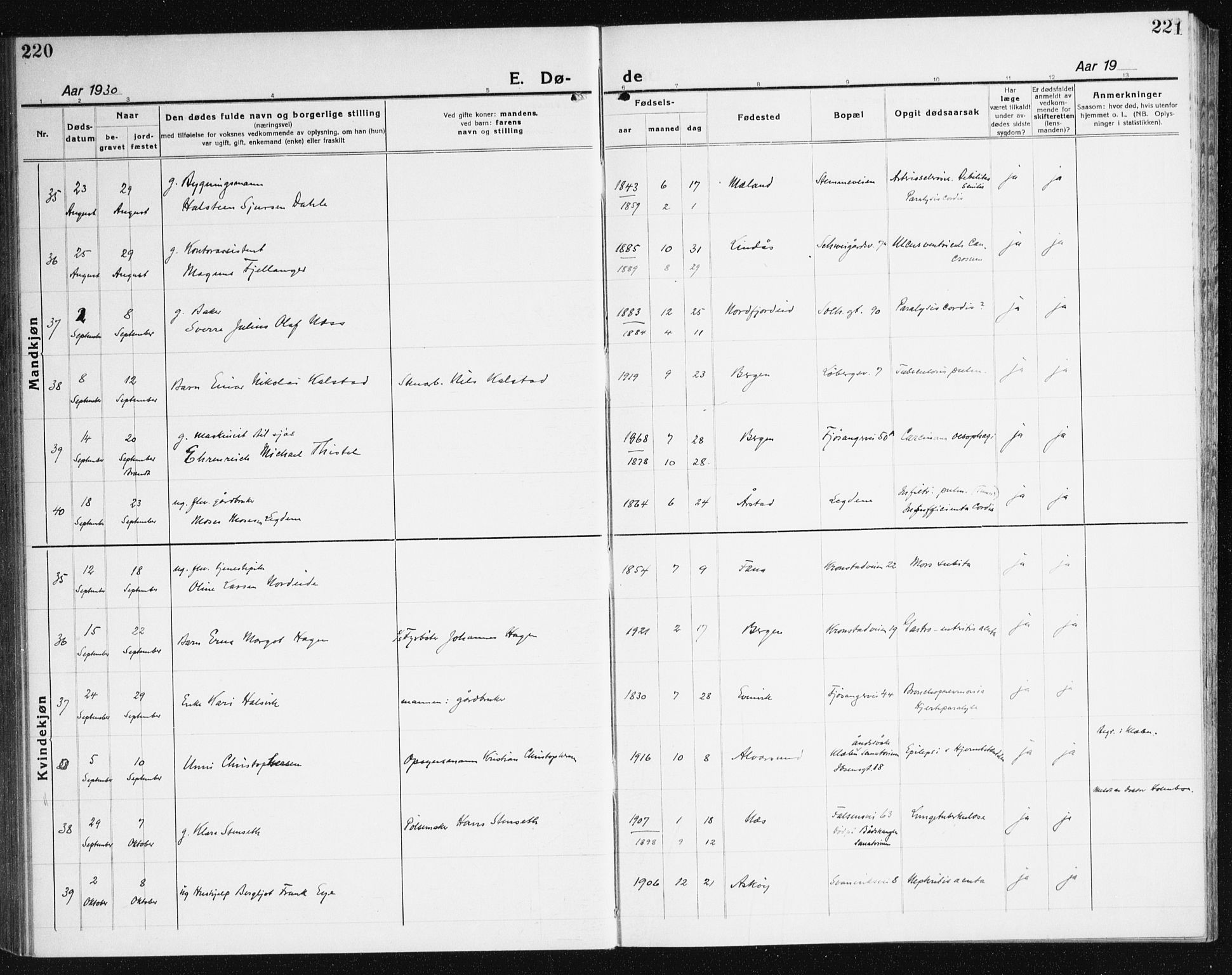 Årstad Sokneprestembete, AV/SAB-A-79301/H/Haa/L0010: Ministerialbok nr. E 1, 1921-1940, s. 220-221