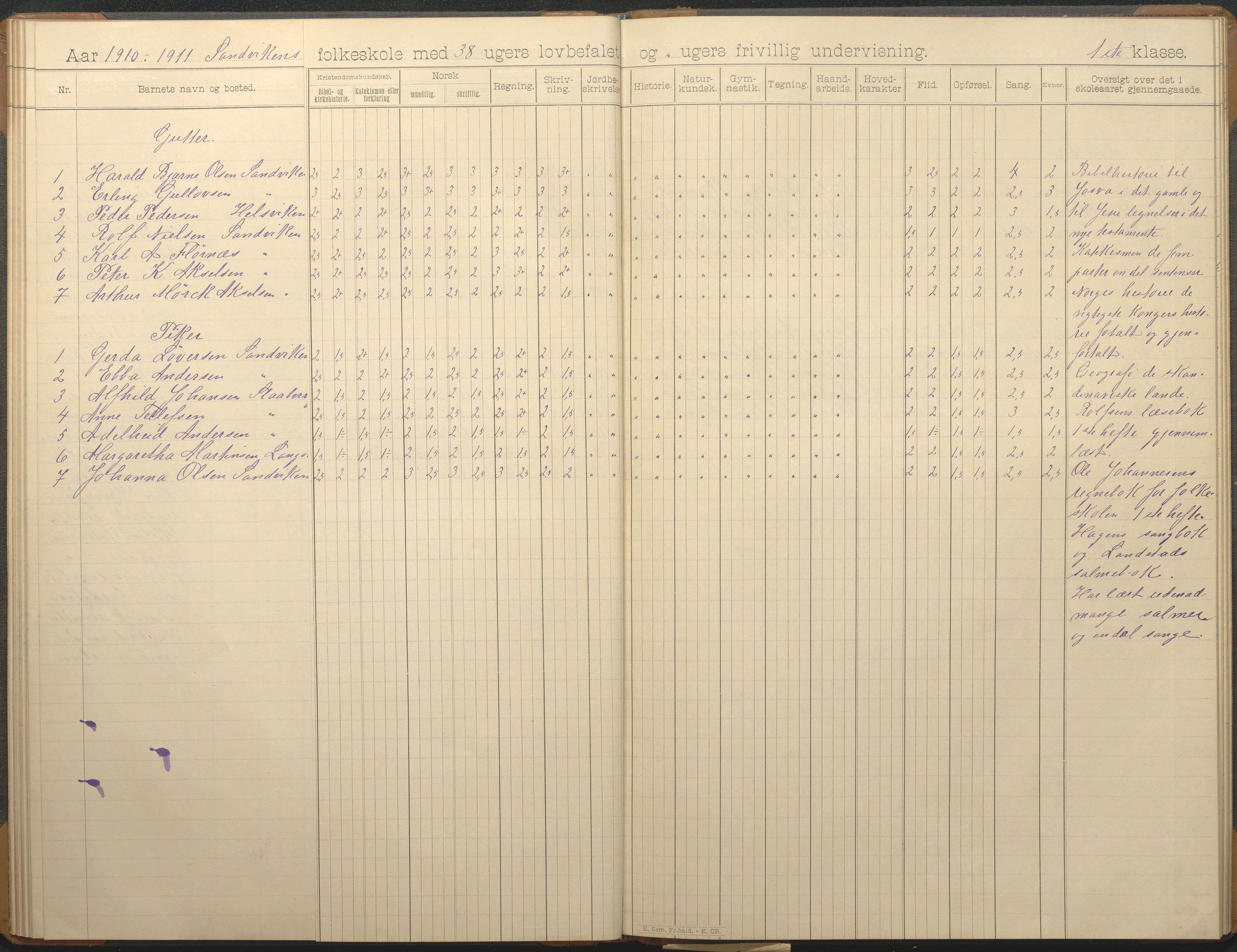 Hisøy kommune frem til 1991, AAKS/KA0922-PK/33/L0007: Skoleprotokoll, 1893-1925