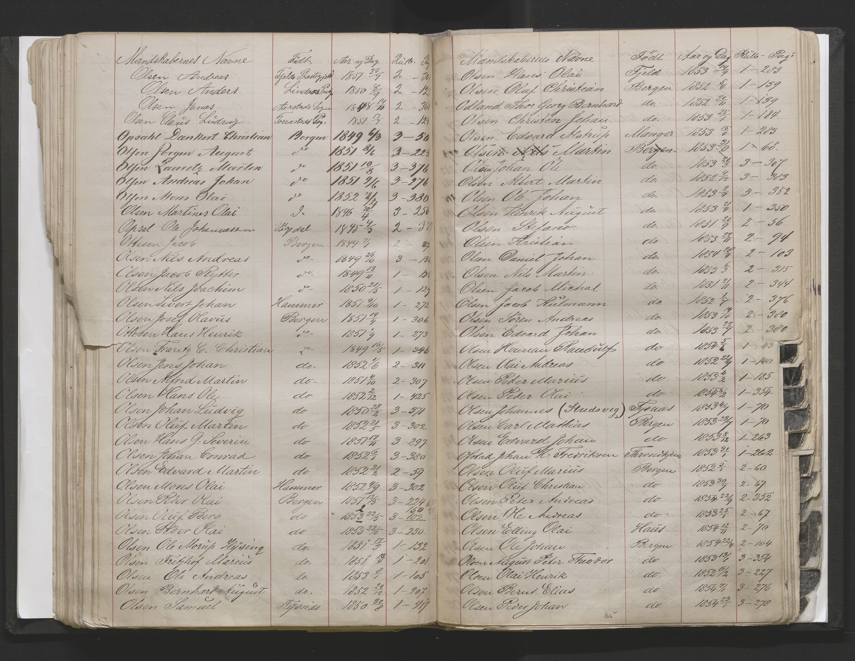 Bergens Krigskommisariat, AV/SAB-A-5103/H/Hj/Hjd/L0002: Register til Mannskapsrulle/militær loddtrekningsliste for Bergen (før nr 280), 1870-1895