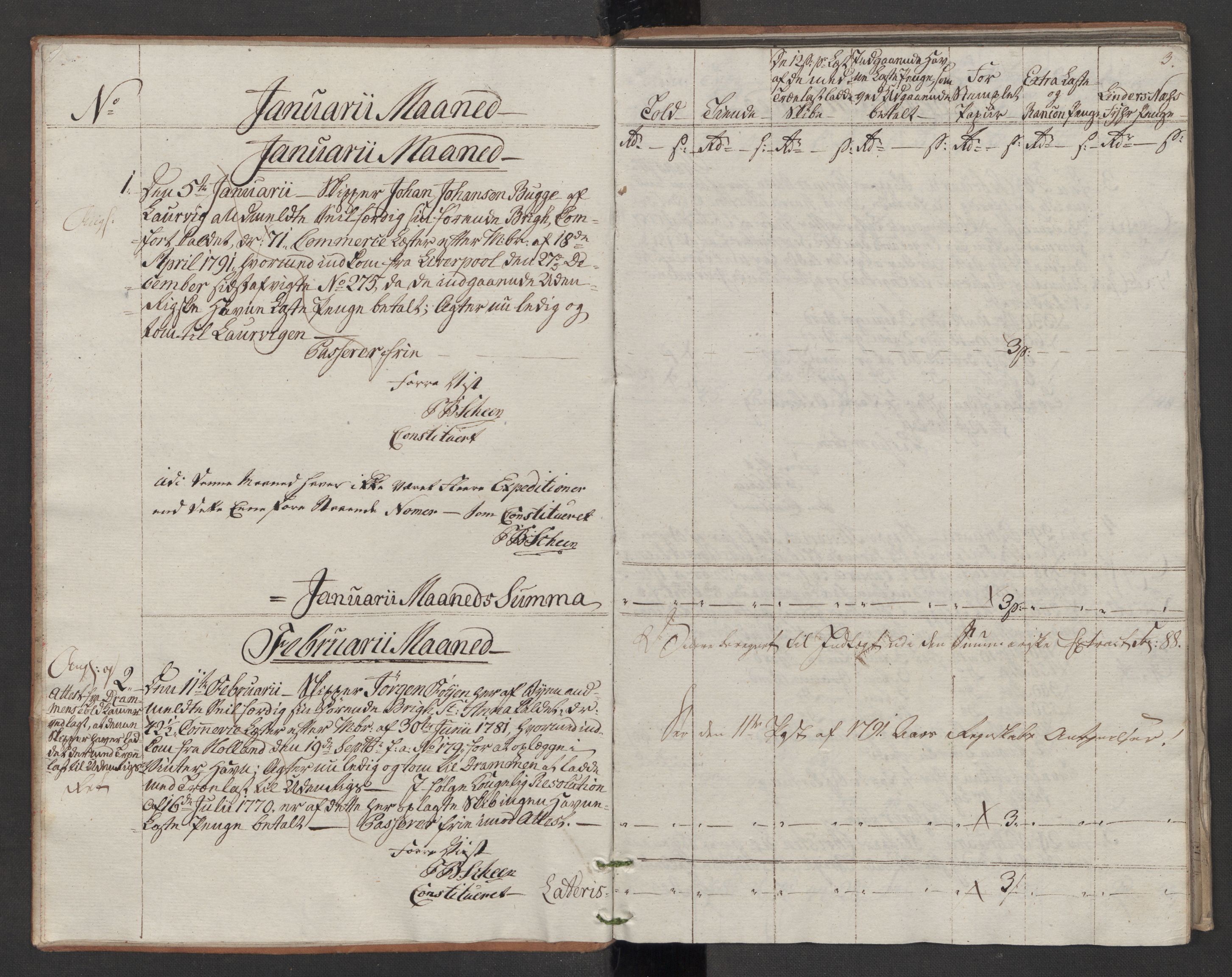 Generaltollkammeret, tollregnskaper, RA/EA-5490/R10/L0054/0002: Tollregnskaper Tønsberg / Utgående tollbok, 1790-1792, s. 2b-3a