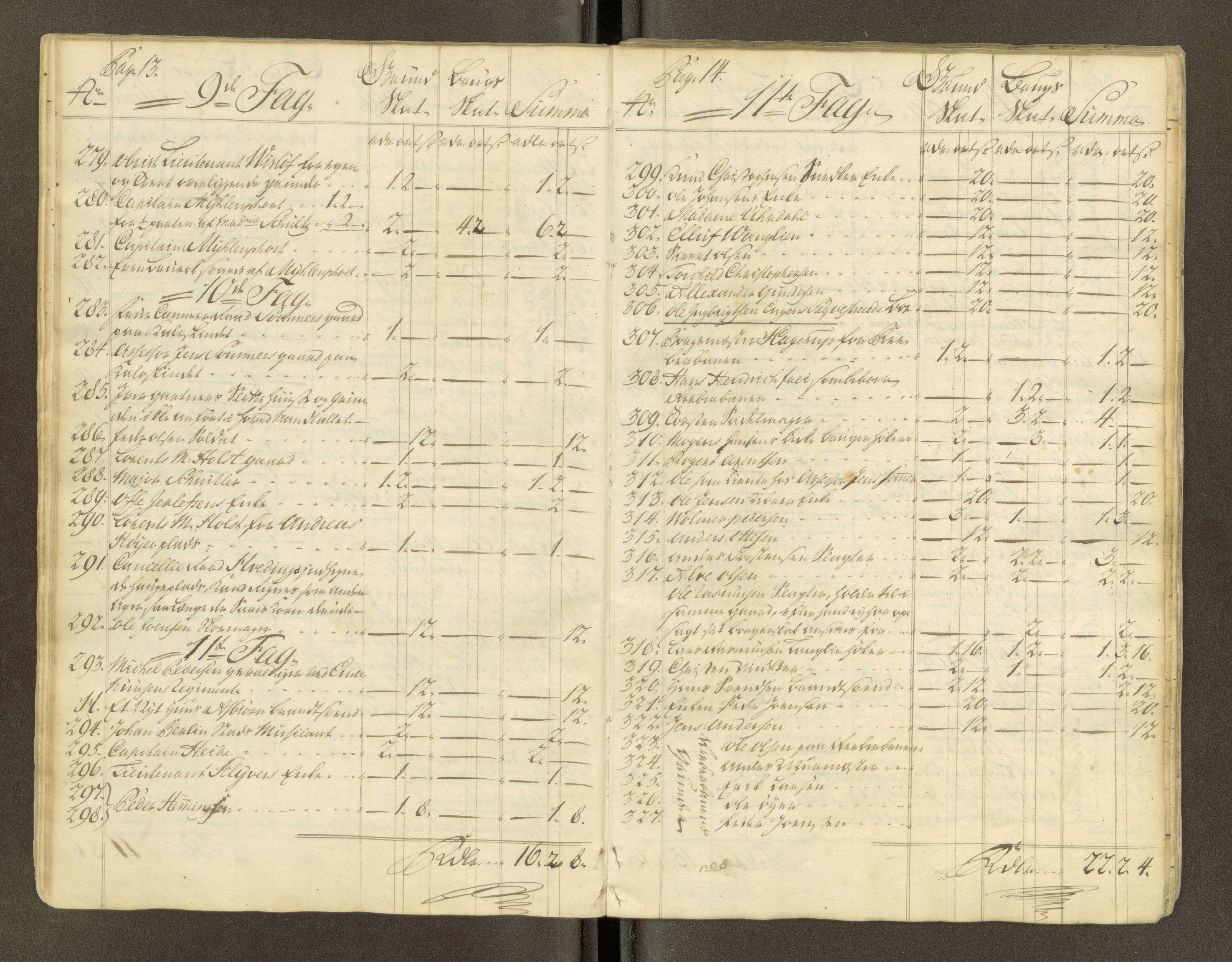 Trondheim magistrat, AV/SAT-A-4372/D/Da/L0007: Skattemanntall, 1740-1745, s. 213