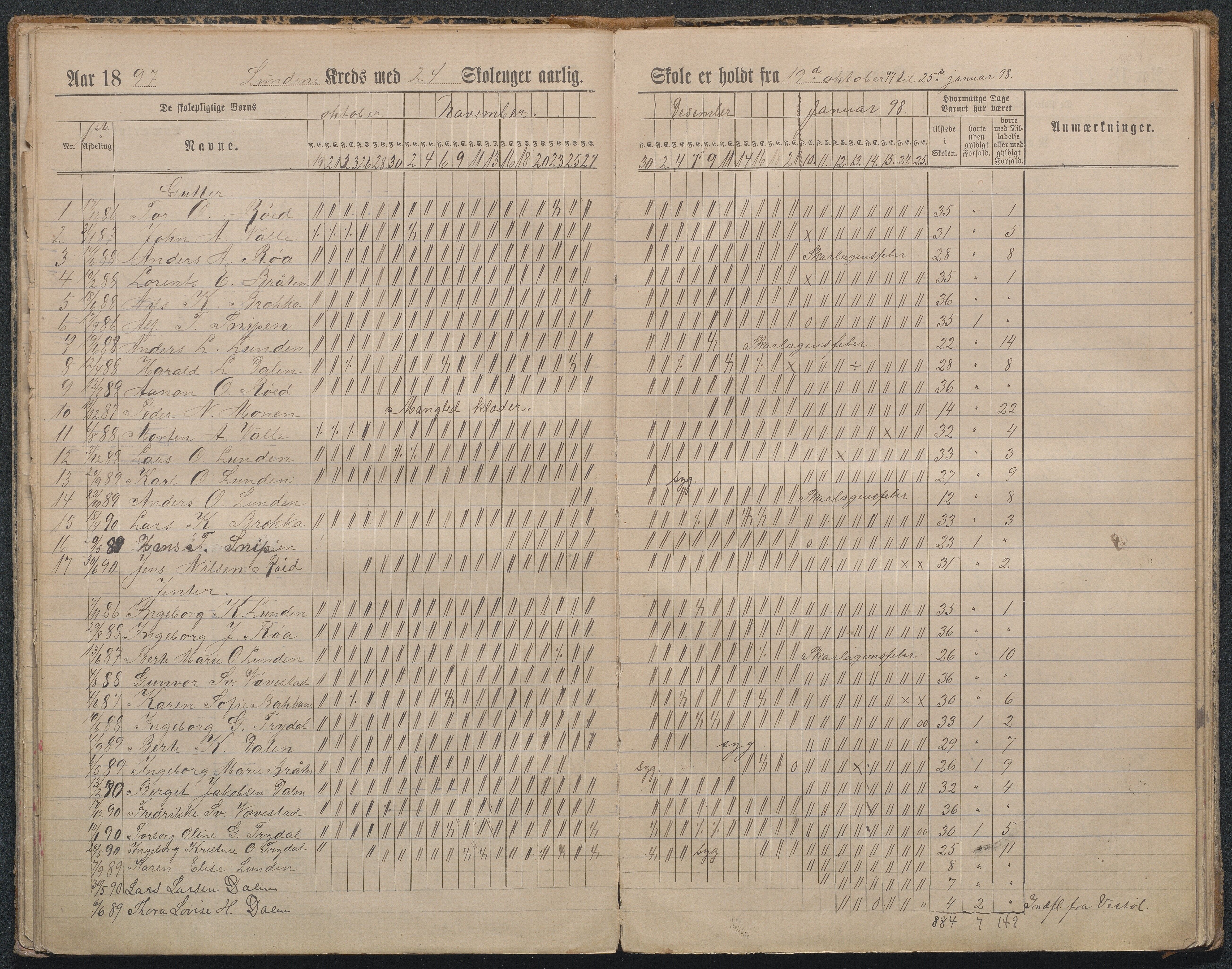 Gjerstad Kommune, Lunden Skole, AAKS/KA0911-550b/F01/L0002: Dagbok, 1891-1906