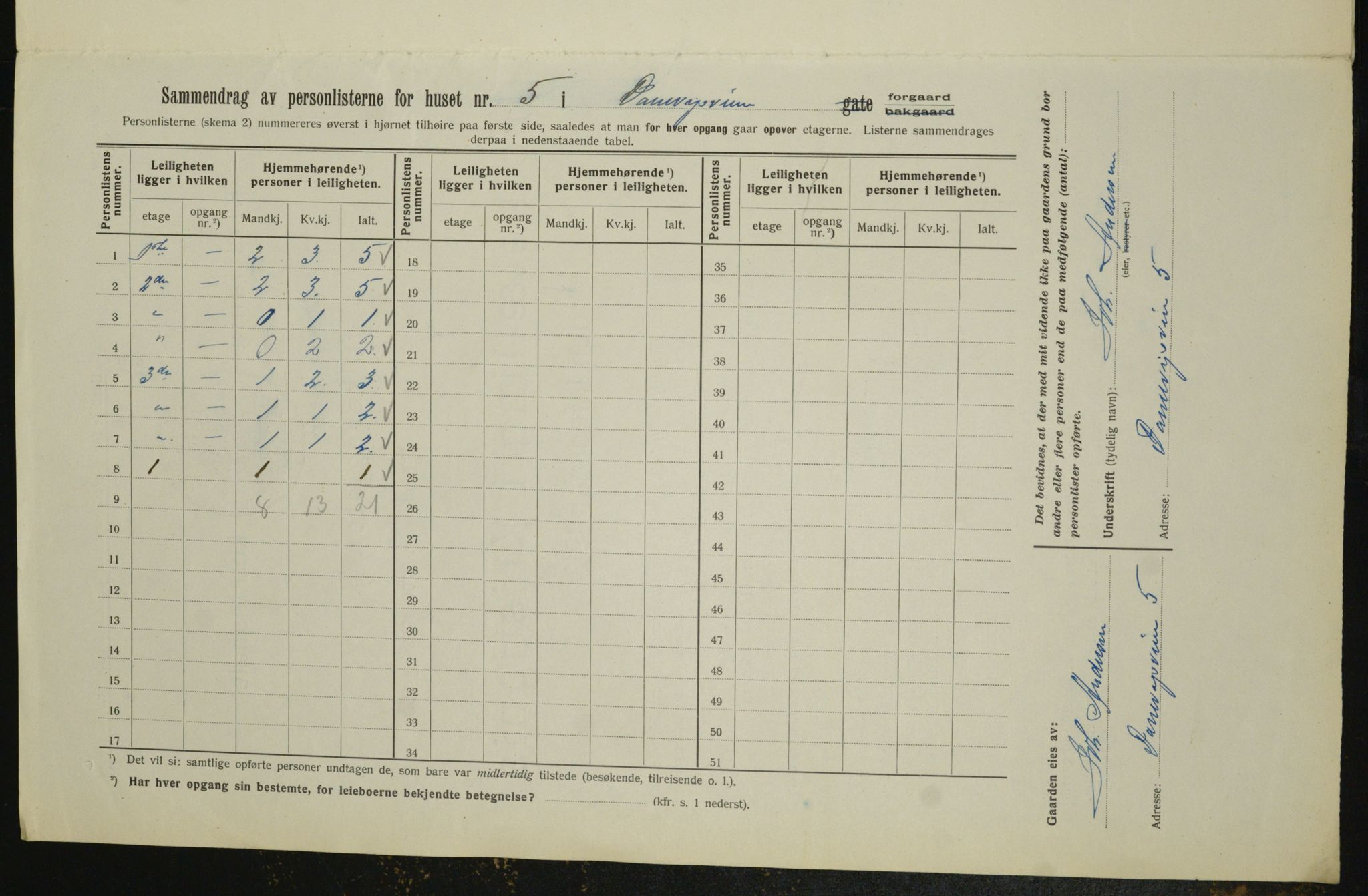 OBA, Kommunal folketelling 1.2.1913 for Kristiania, 1913, s. 15115