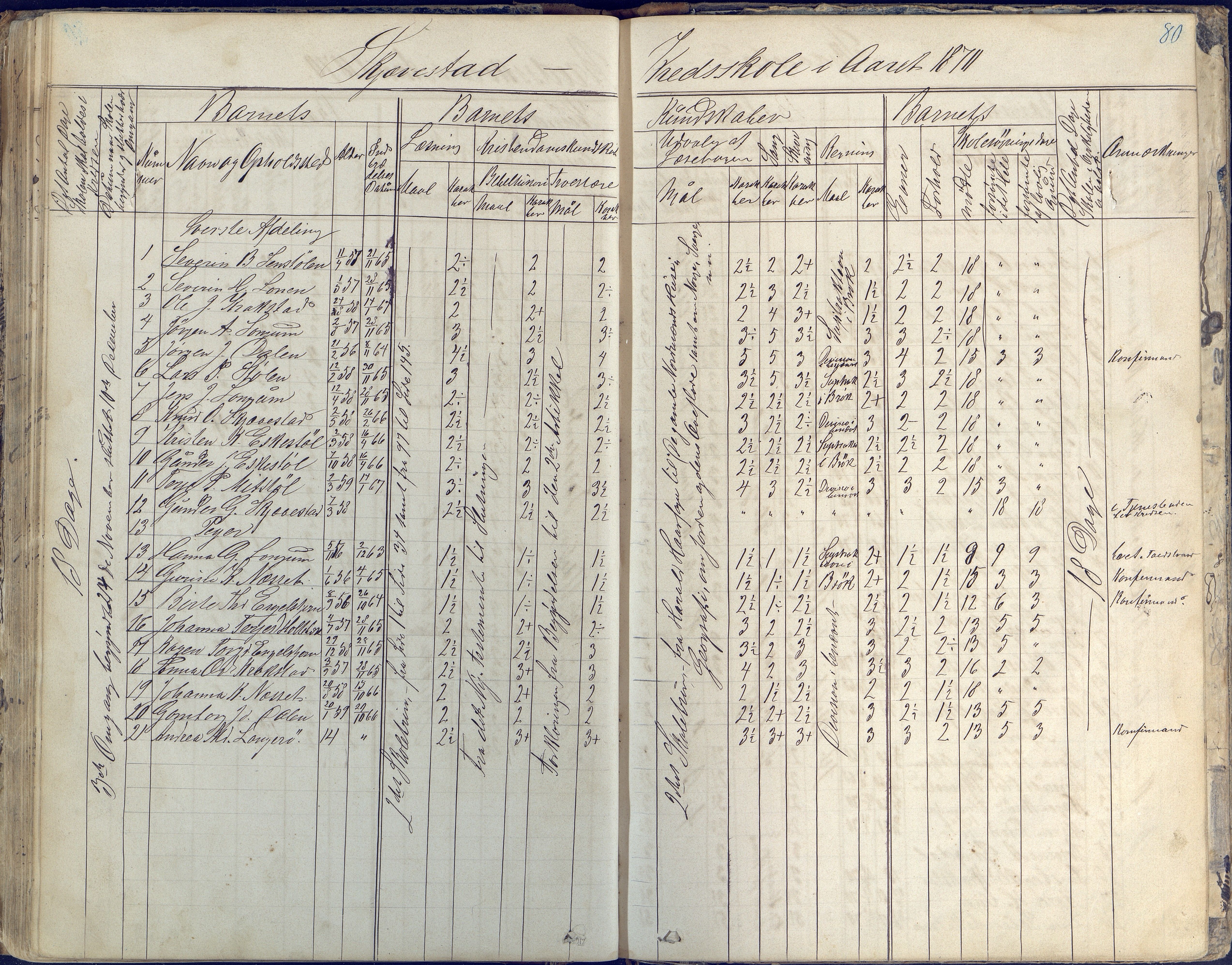 Austre Moland kommune, AAKS/KA0918-PK/09/09d/L0003: Skoleprotokoll, 1857-1873, s. 80