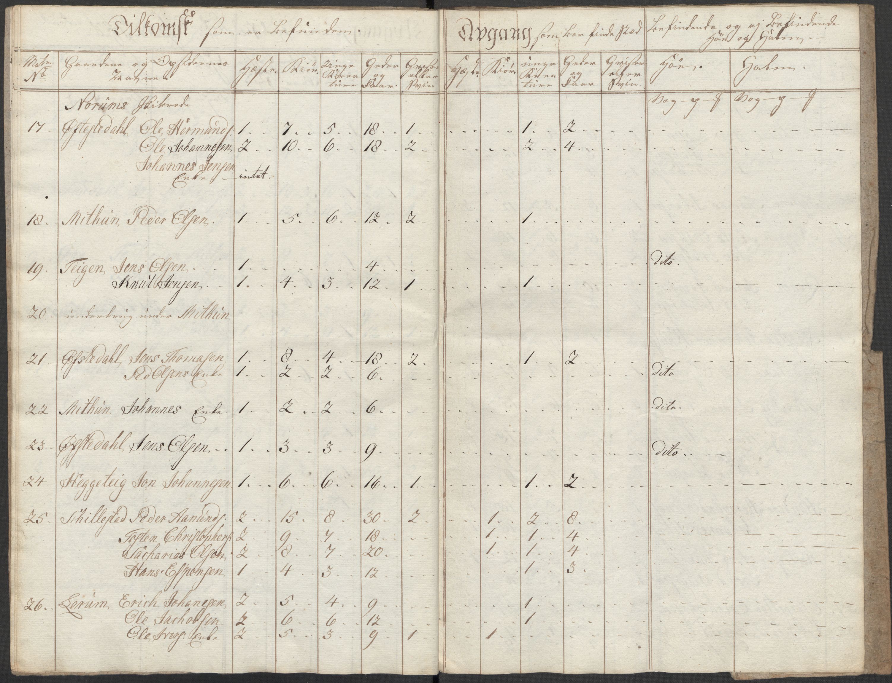 Regjeringskommisjonen 1807-1810, 1. kontor/byrå, AV/RA-EA-2871/Dd/L0011: Kreatur og fôr: Opptelling i Nordre Bergenhus og Romsdal amt, 1808, s. 18