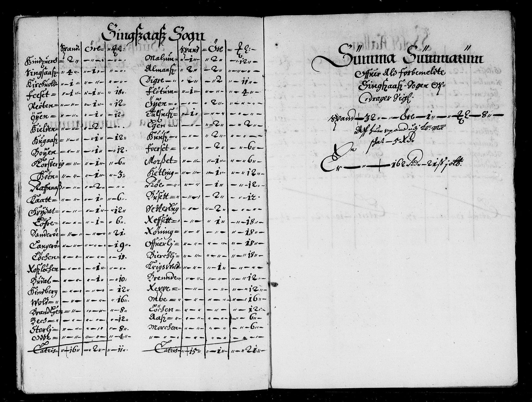 Rentekammeret inntil 1814, Reviderte regnskaper, Stiftamtstueregnskaper, Trondheim stiftamt og Nordland amt, AV/RA-EA-6044/R/Rd/L0032: Trondheim stiftamt, 1670-1671