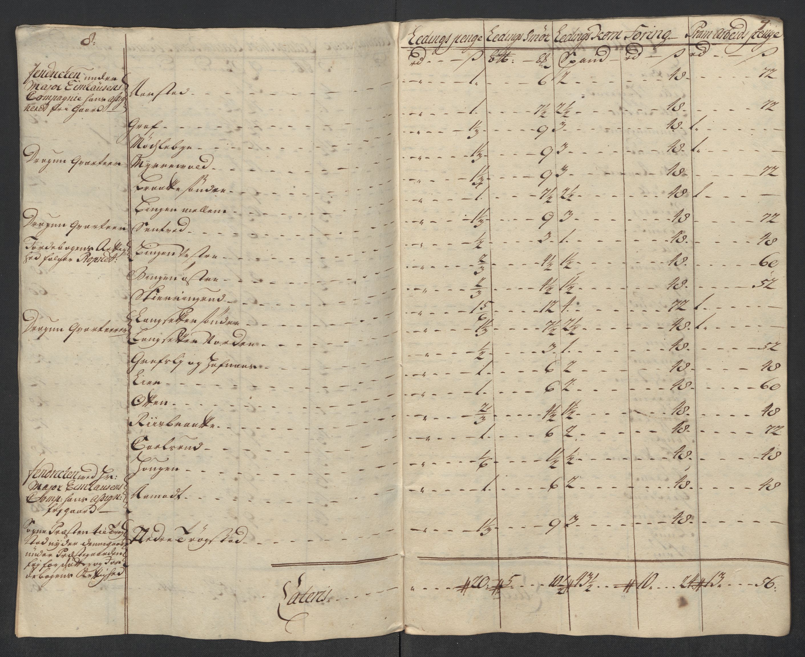 Rentekammeret inntil 1814, Reviderte regnskaper, Fogderegnskap, AV/RA-EA-4092/R07/L0313: Fogderegnskap Rakkestad, Heggen og Frøland, 1717, s. 342