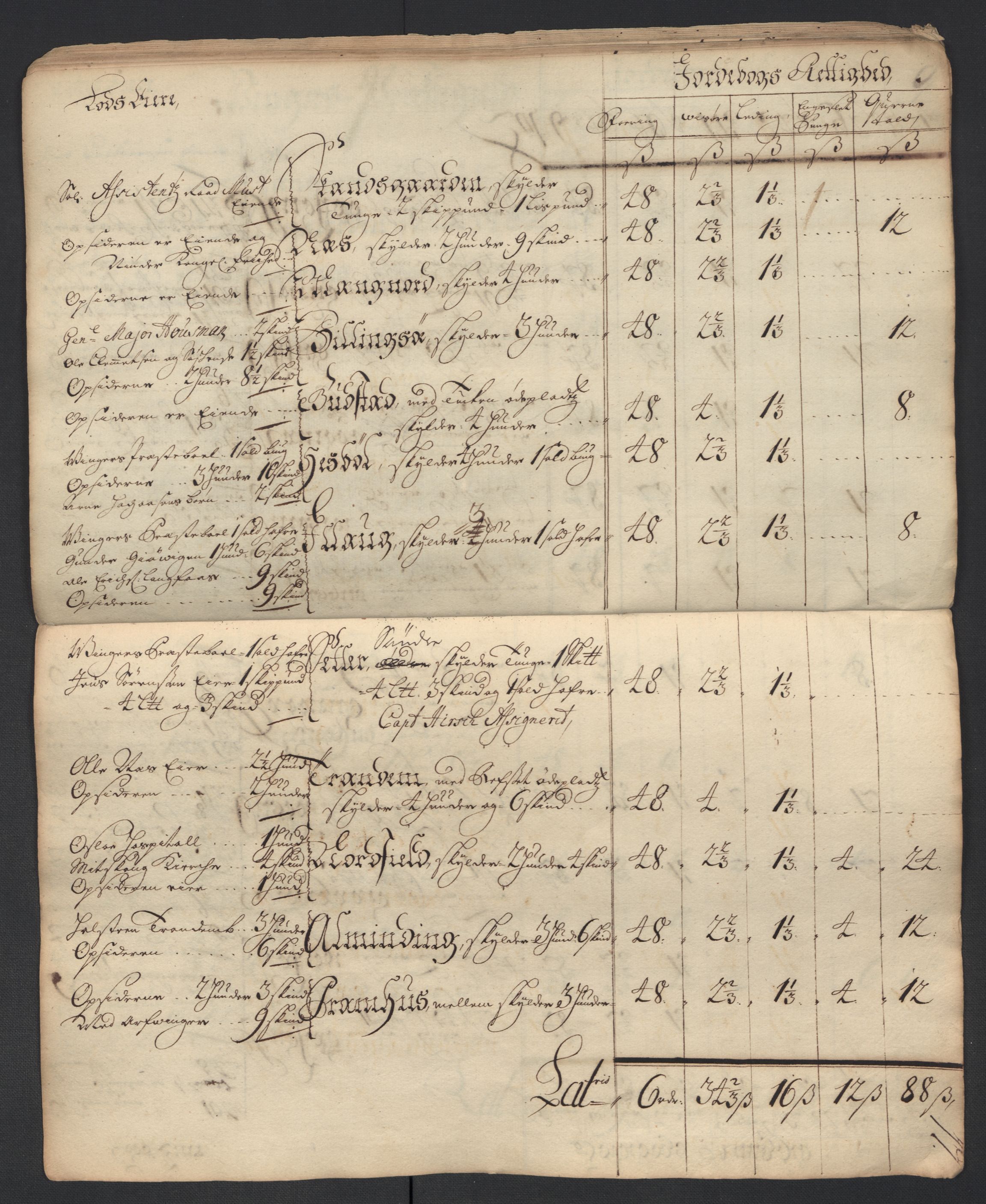 Rentekammeret inntil 1814, Reviderte regnskaper, Fogderegnskap, AV/RA-EA-4092/R13/L0847: Fogderegnskap Solør, Odal og Østerdal, 1710, s. 39