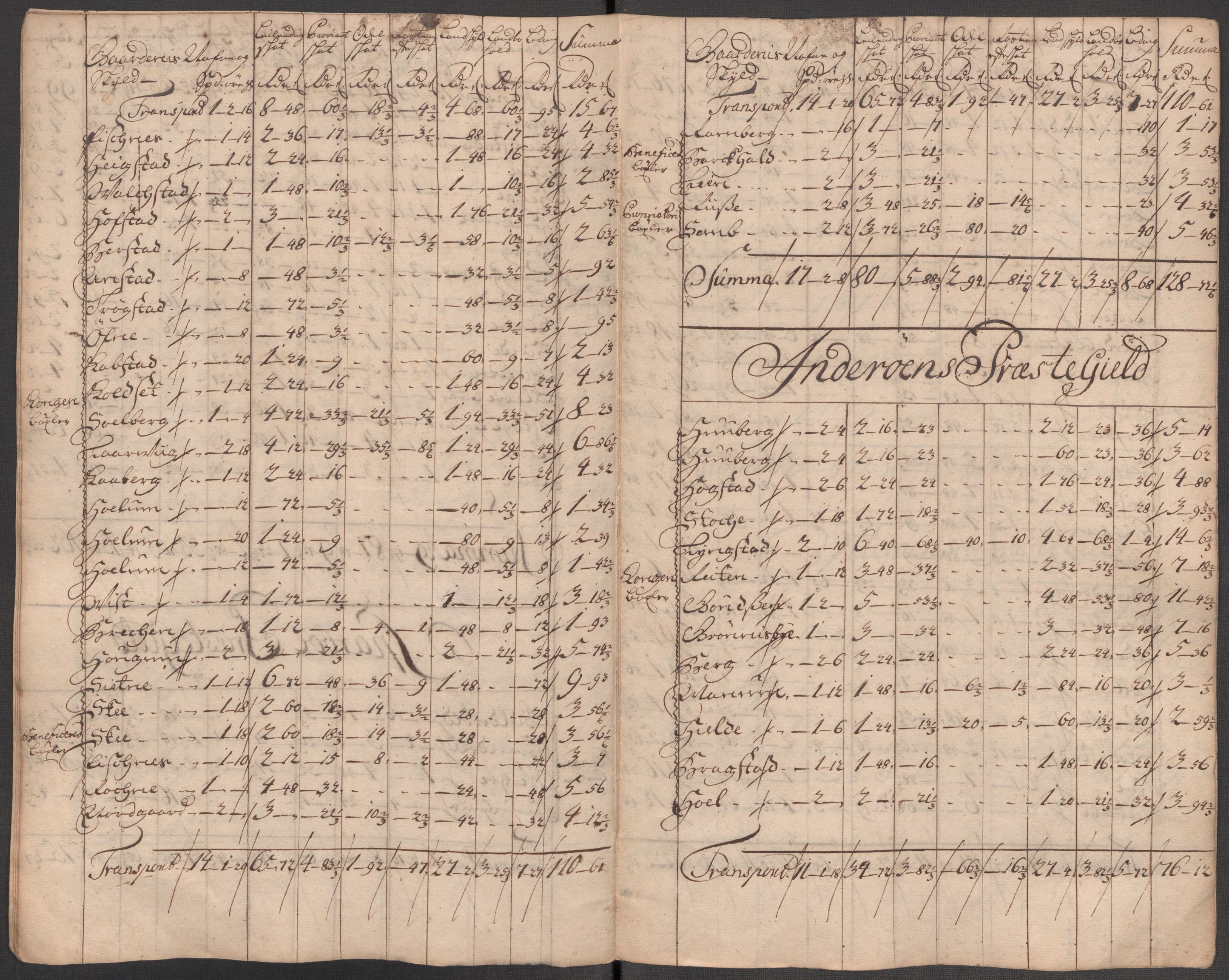 Rentekammeret inntil 1814, Reviderte regnskaper, Fogderegnskap, RA/EA-4092/R63/L4323: Fogderegnskap Inderøy, 1715, s. 333