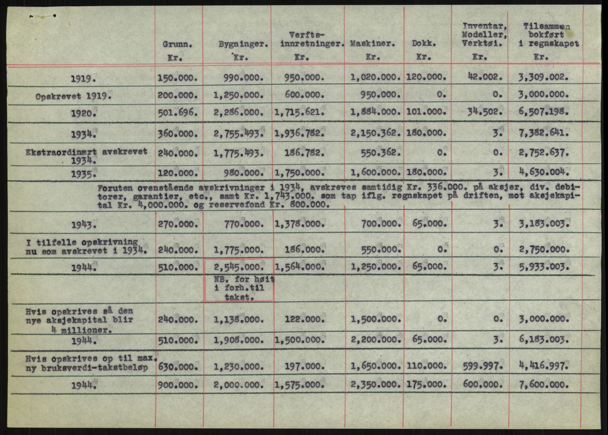 Fredrikstad mekaniske verksted, AV/RA-PA-1807/Q/L0001: Bygninger, Finansiering, Takst, Nyanlegg, 1935-1954, s. 107