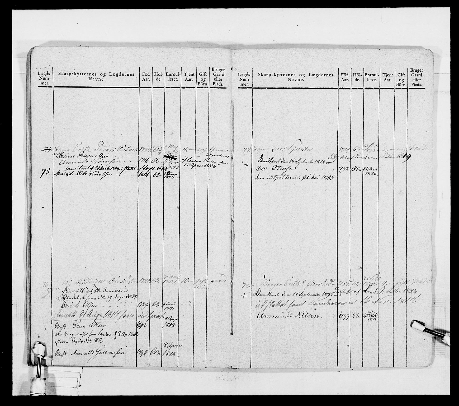 Generalitets- og kommissariatskollegiet, Det kongelige norske kommissariatskollegium, AV/RA-EA-5420/E/Eh/L0027: Skiløperkompaniene, 1812-1832, s. 222