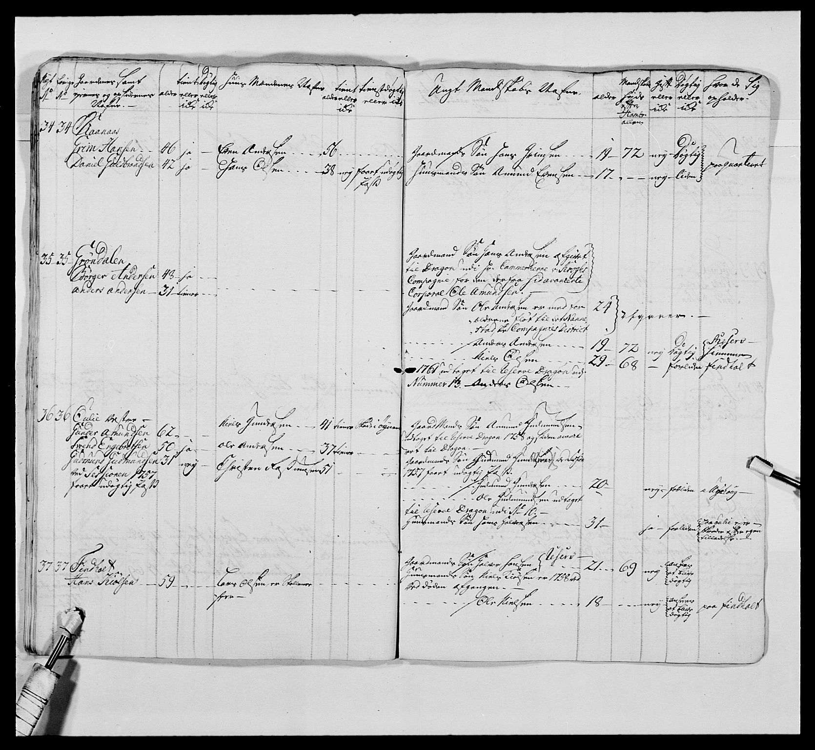 Kommanderende general (KG I) med Det norske krigsdirektorium, AV/RA-EA-5419/E/Ea/L0476: 1. Sønnafjelske dragonregiment, 1765-1767, s. 108