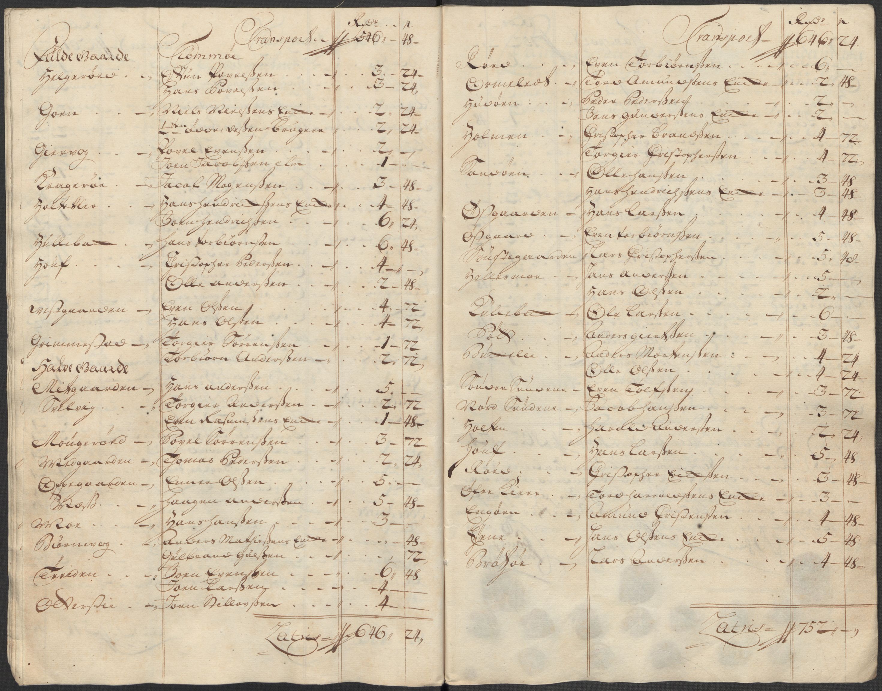 Rentekammeret inntil 1814, Reviderte regnskaper, Fogderegnskap, AV/RA-EA-4092/R33/L1988: Fogderegnskap Larvik grevskap, 1718, s. 231