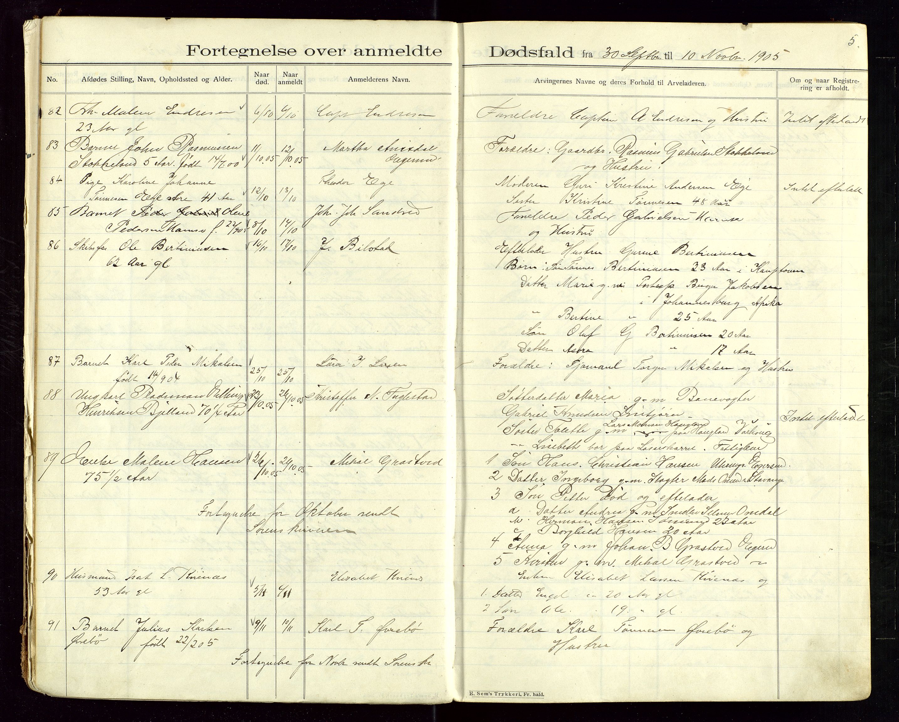 Eigersund lensmannskontor, AV/SAST-A-100171/Gga/L0005: "Dødsfalds-Protokol" m/alfabetisk navneregister, 1905-1913, s. 5