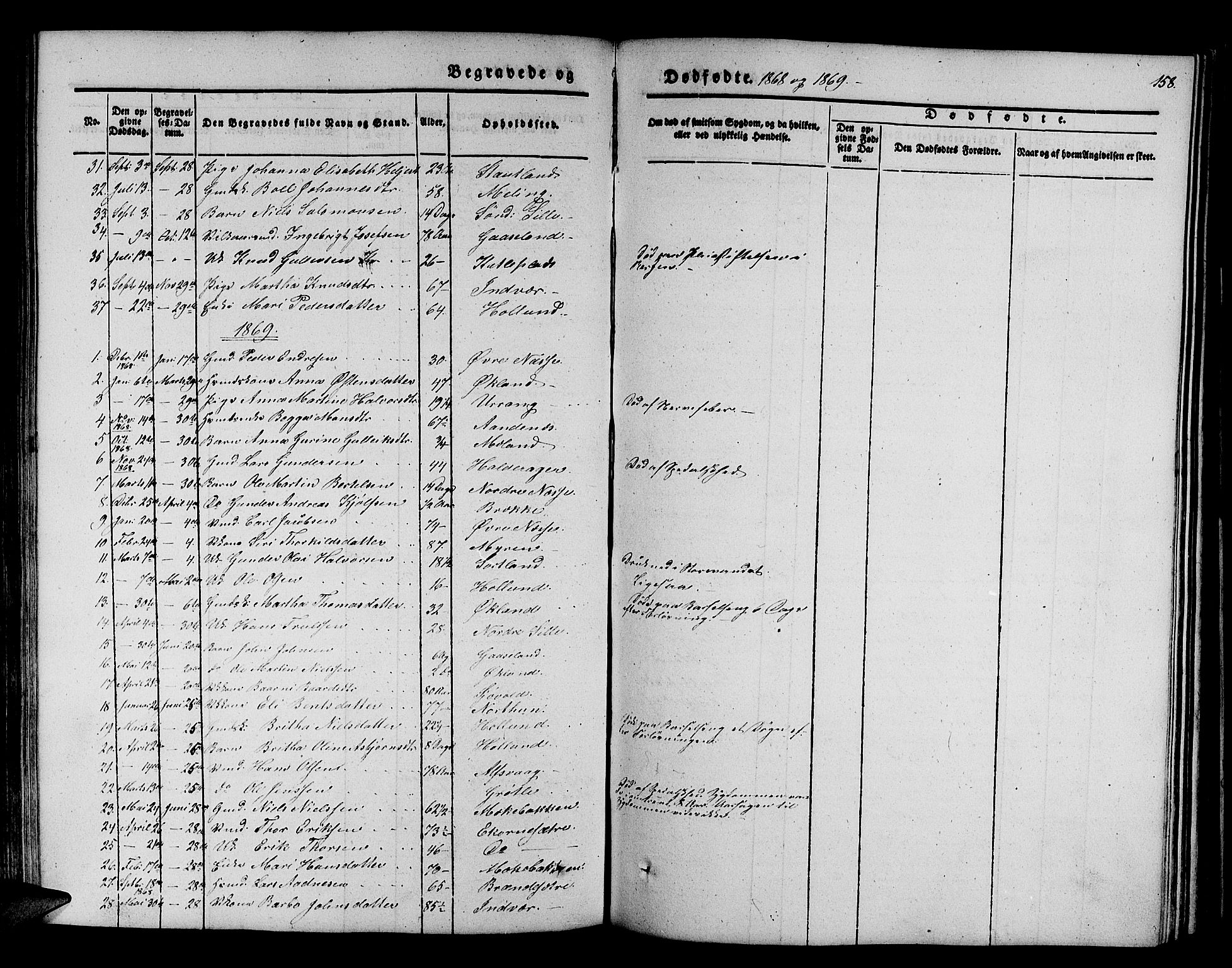 Finnås sokneprestembete, AV/SAB-A-99925/H/Ha/Hab/Habb/L0001: Klokkerbok nr. B 1, 1851-1870, s. 158