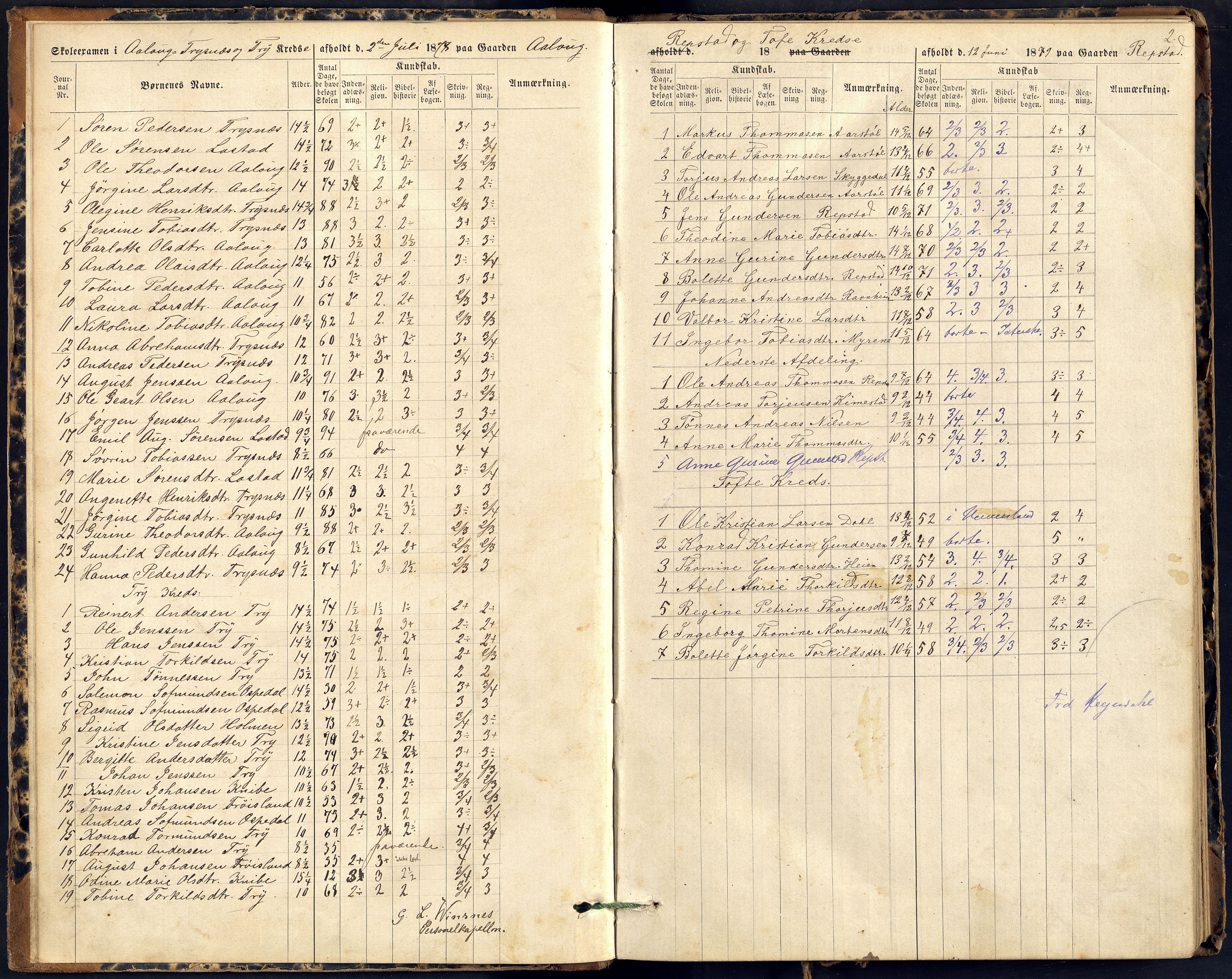 Søgne og Greipstad kommune - Skolestyret, ARKSOR/1018SG510/G/L0004: Eksamensprotokoll, 1878-1889