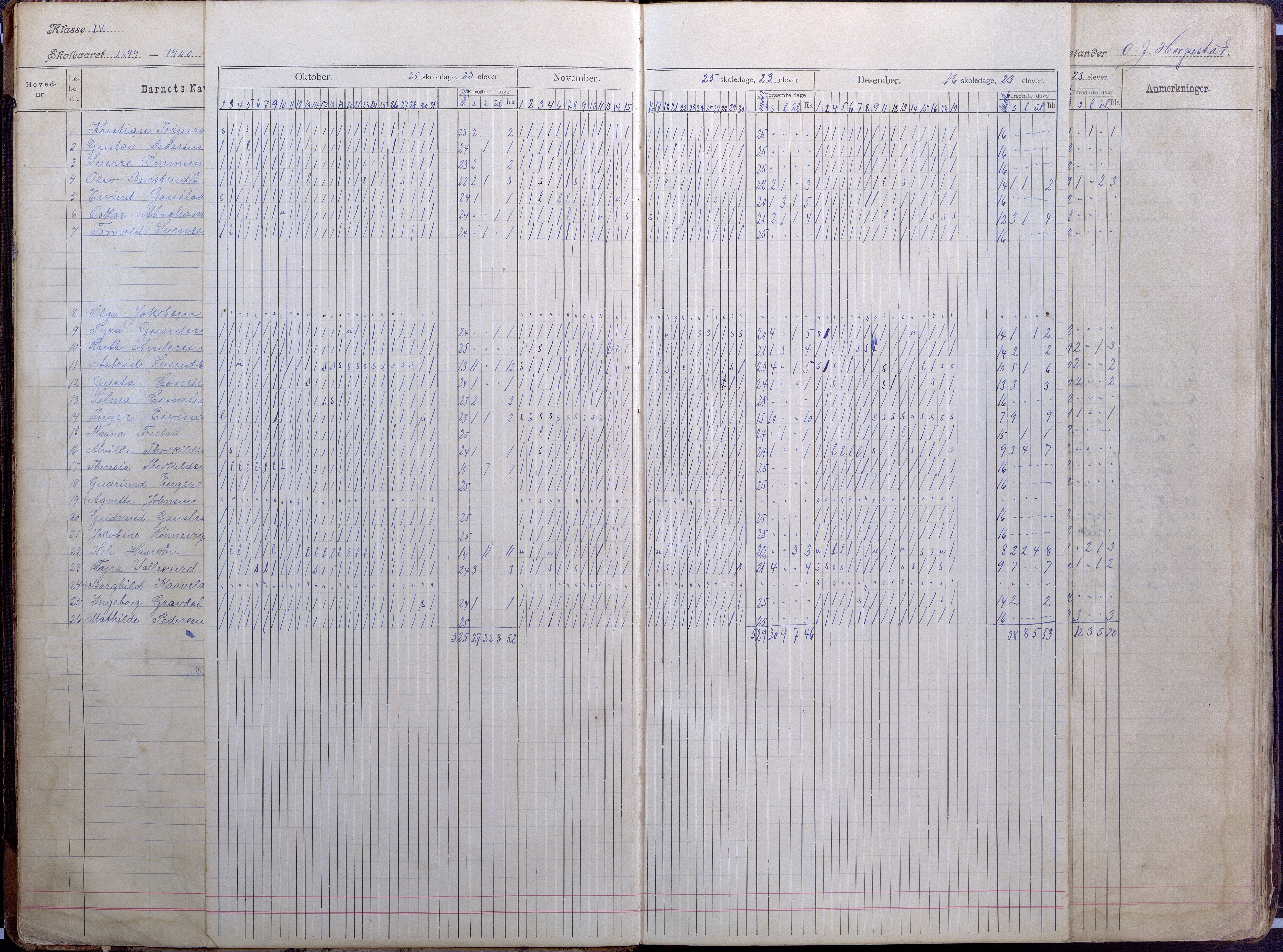 Lillesand kommune, AAKS/KA0926-PK/2/03/L0008: Folkeskolen - Dagbok IV klasse, 1898-1914