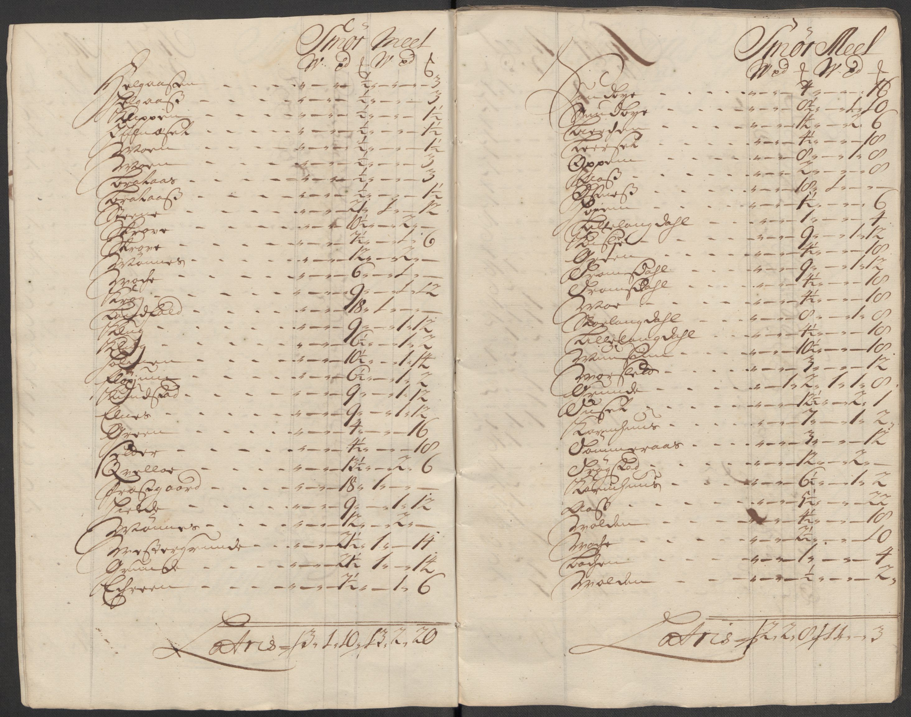 Rentekammeret inntil 1814, Reviderte regnskaper, Fogderegnskap, RA/EA-4092/R62/L4207: Fogderegnskap Stjørdal og Verdal, 1717, s. 196