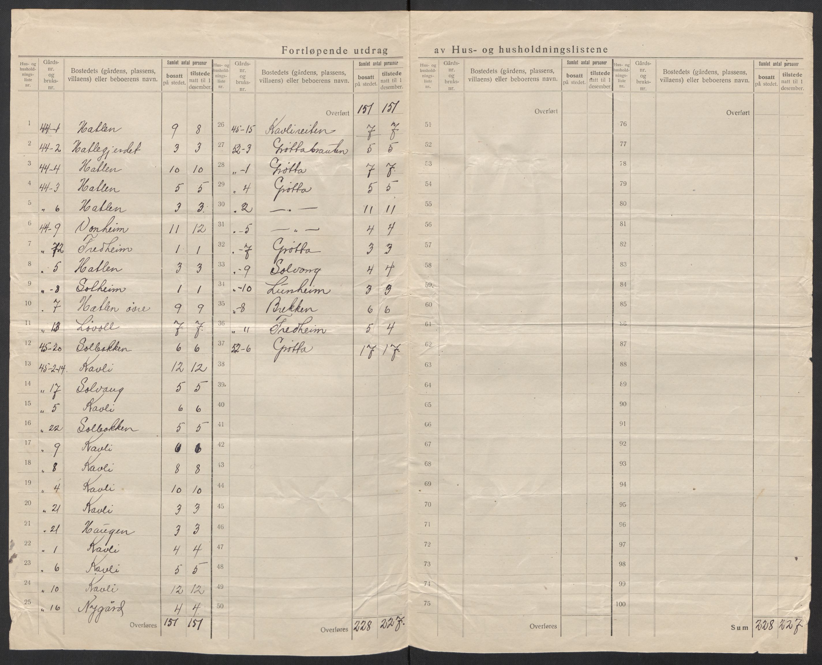 SAT, Folketelling 1920 for 1540 Hen herred, 1920, s. 14