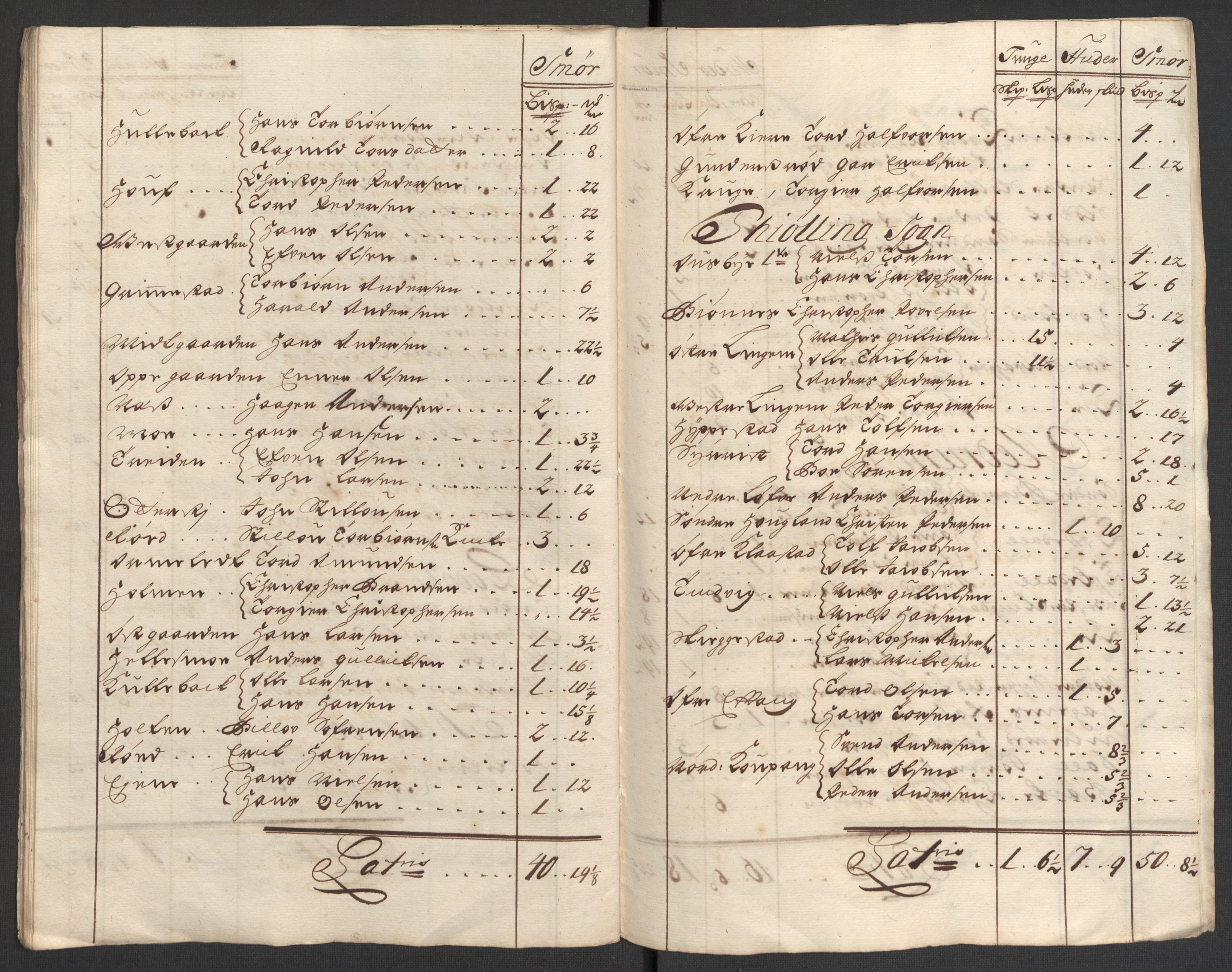 Rentekammeret inntil 1814, Reviderte regnskaper, Fogderegnskap, RA/EA-4092/R33/L1980: Fogderegnskap Larvik grevskap, 1707-1708, s. 179