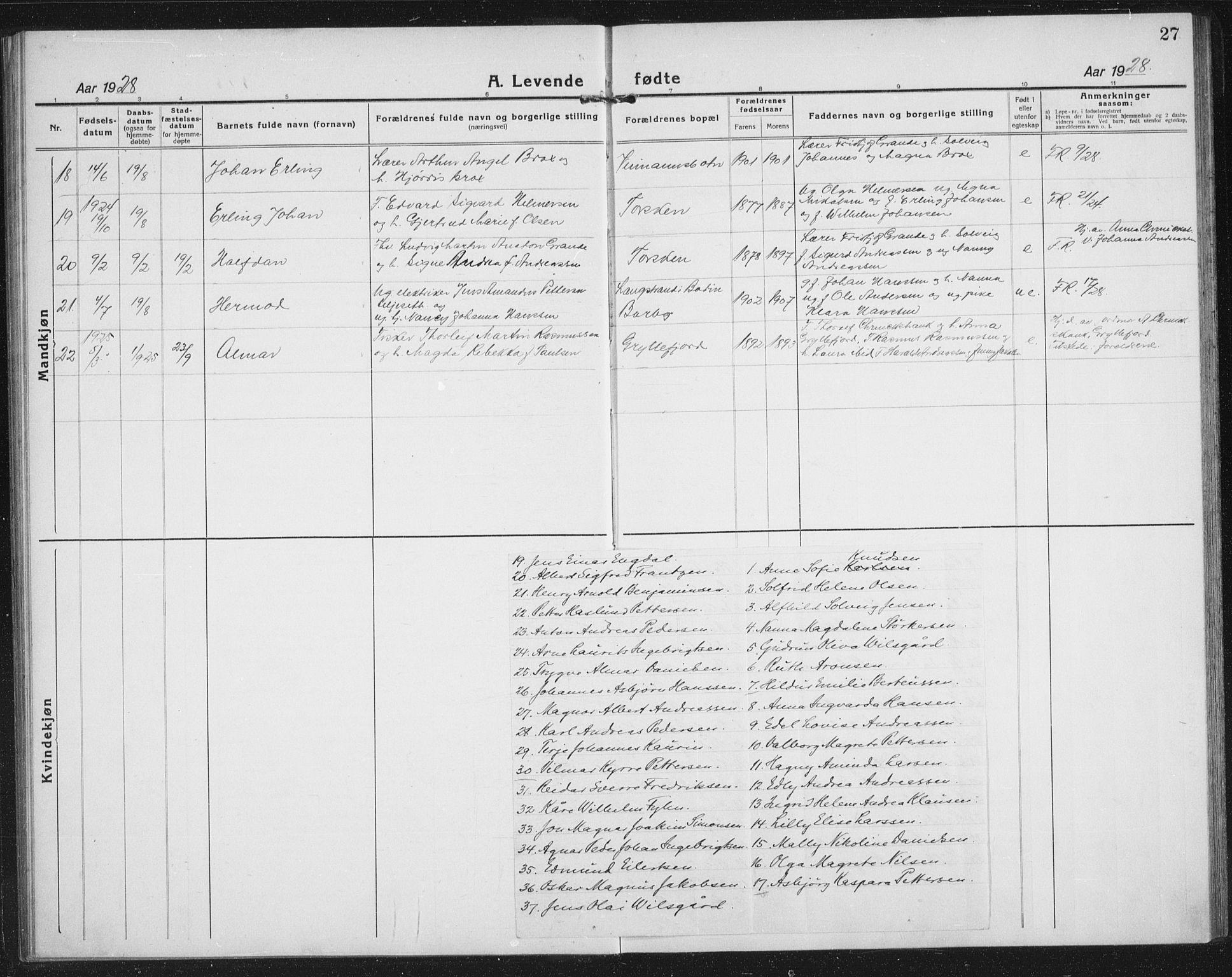 Berg sokneprestkontor, AV/SATØ-S-1318/G/Ga/Gab/L0014klokker: Klokkerbok nr. 14, 1922-1933, s. 27