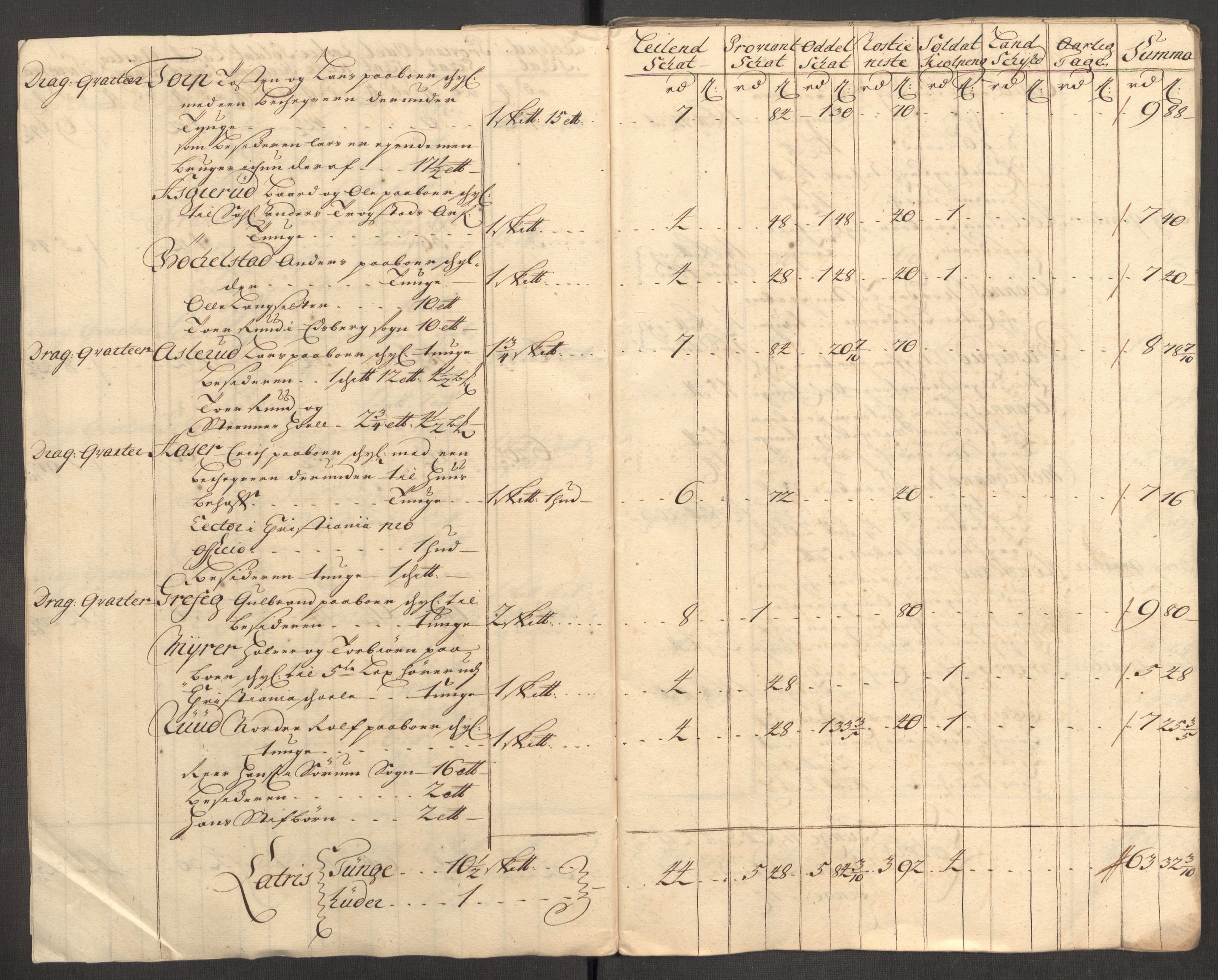 Rentekammeret inntil 1814, Reviderte regnskaper, Fogderegnskap, AV/RA-EA-4092/R07/L0305: Fogderegnskap Rakkestad, Heggen og Frøland, 1712, s. 209