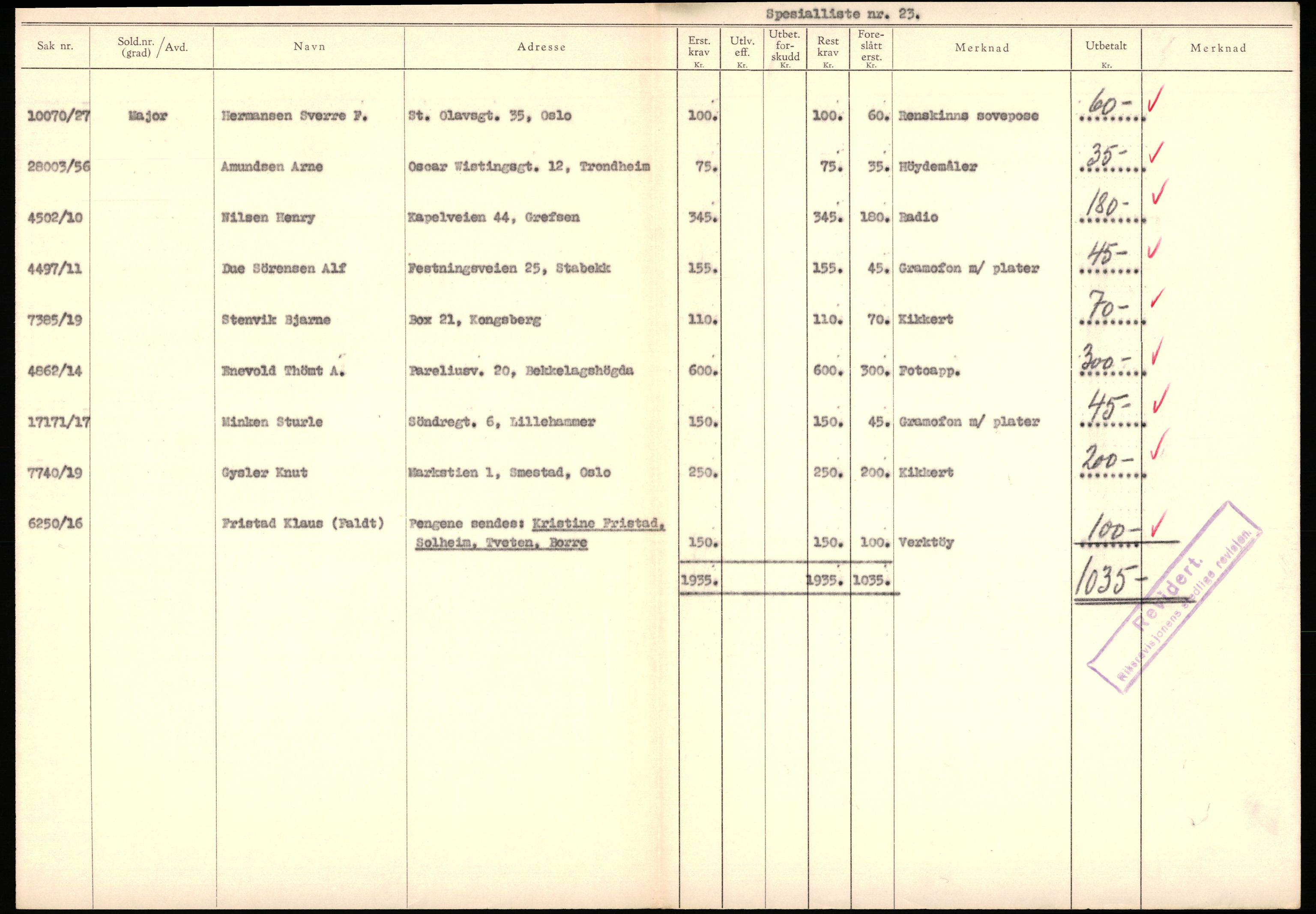 Justisdepartementet, Oppgjørsavdelingen, AV/RA-S-1056/G/Gb/L0095: Spesiallister m.v., 1940-1943, s. 20