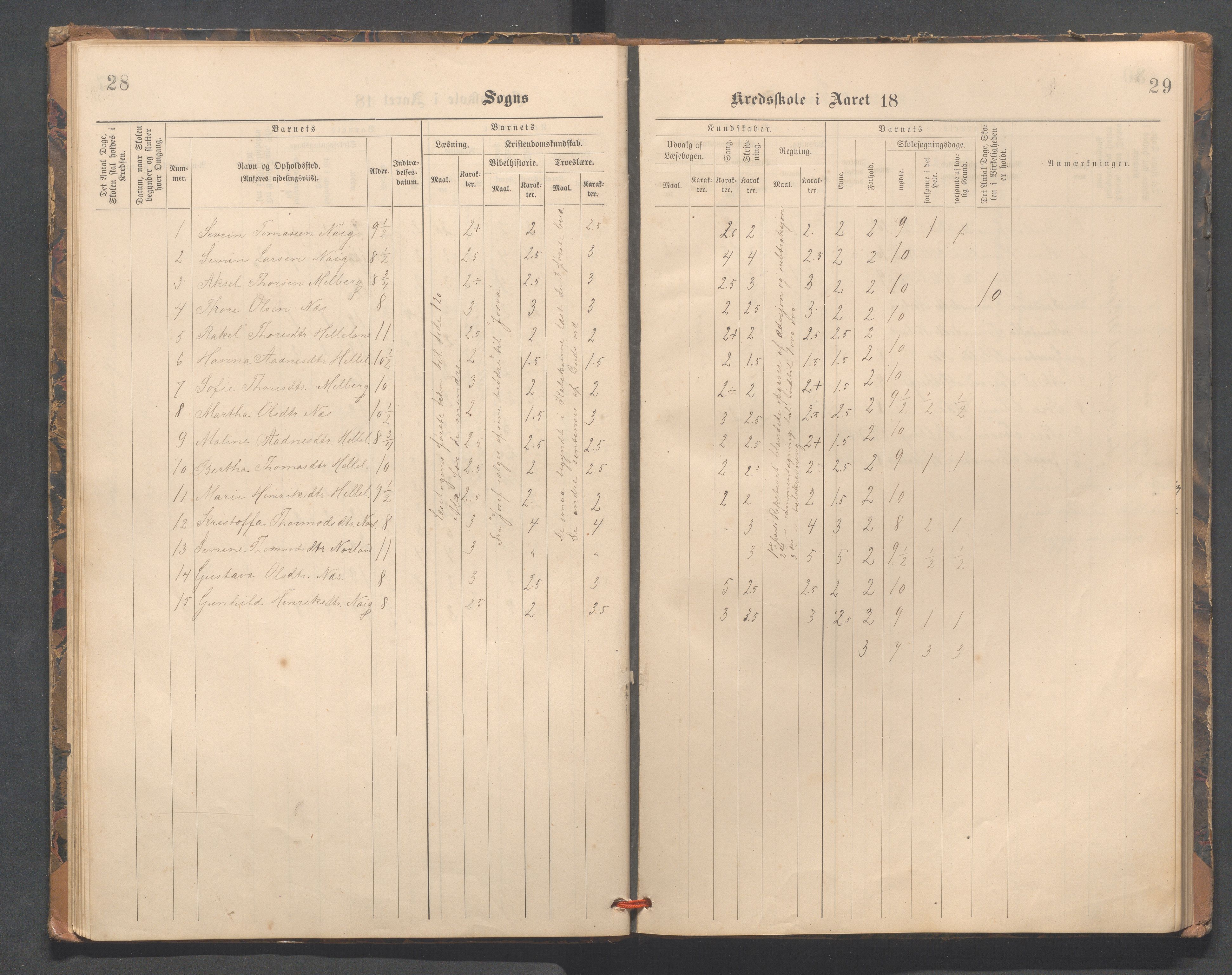 Strand kommune - Fiskå skole, IKAR/A-155/H/L0002: Skoleprotokoll for Fiskå, Heien, Jøssang, Sørbygda og Fjelde krets, 1888-1900, s. 28-29