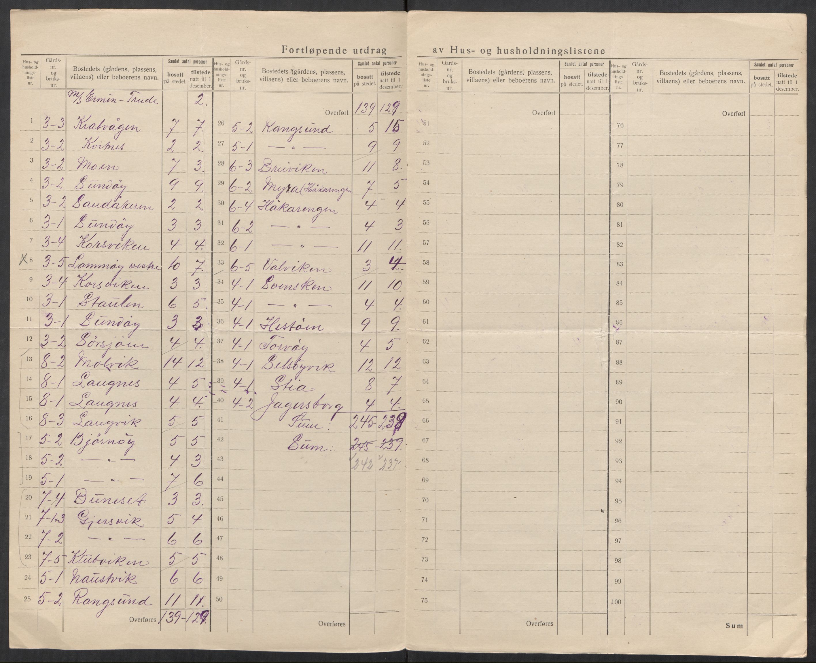 SAT, Folketelling 1920 for 1836 Rødøy herred, 1920, s. 10