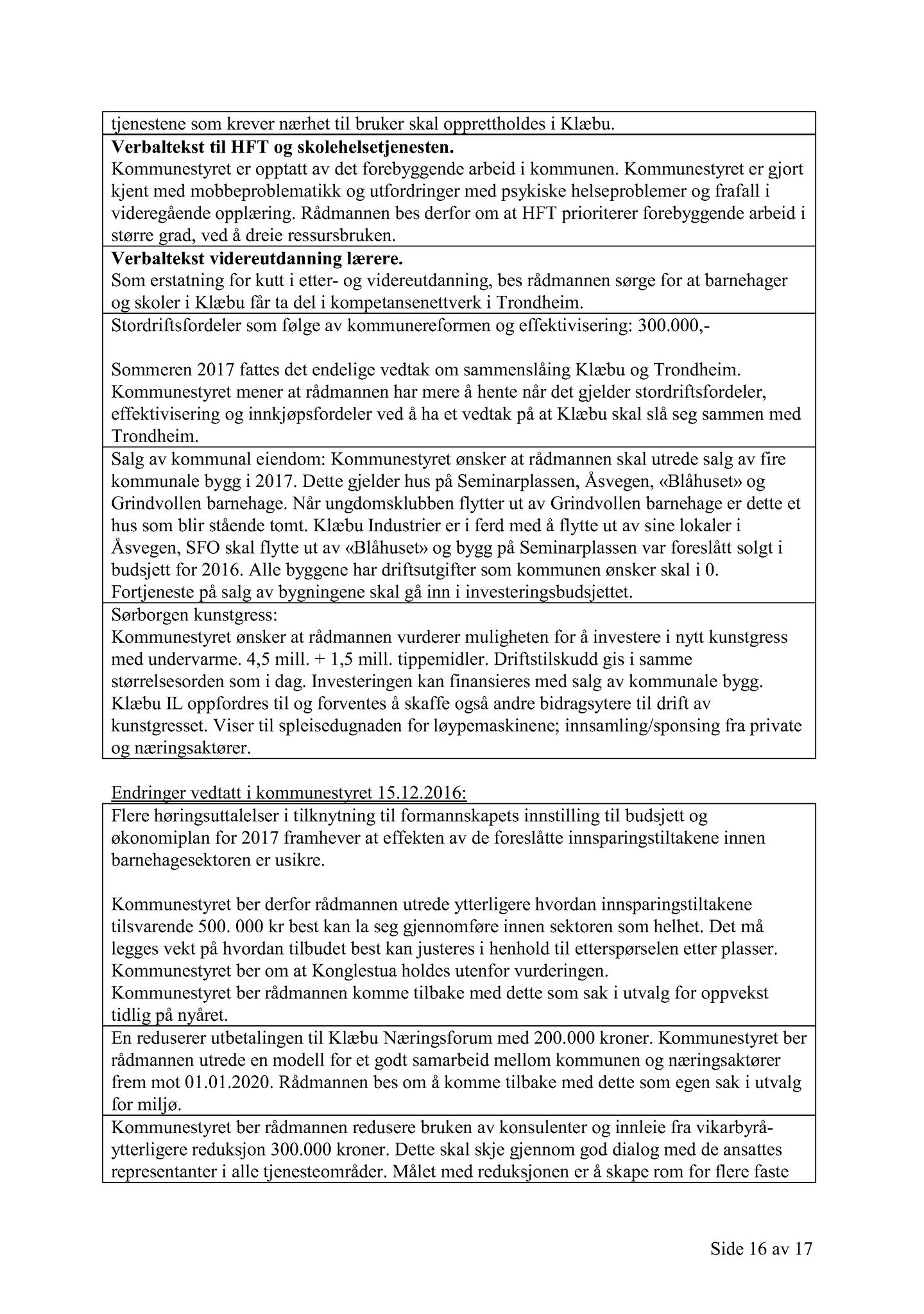 Klæbu Kommune, TRKO/KK/01-KS/L009: Kommunestyret - Møtedokumenter, 2016, s. 2342