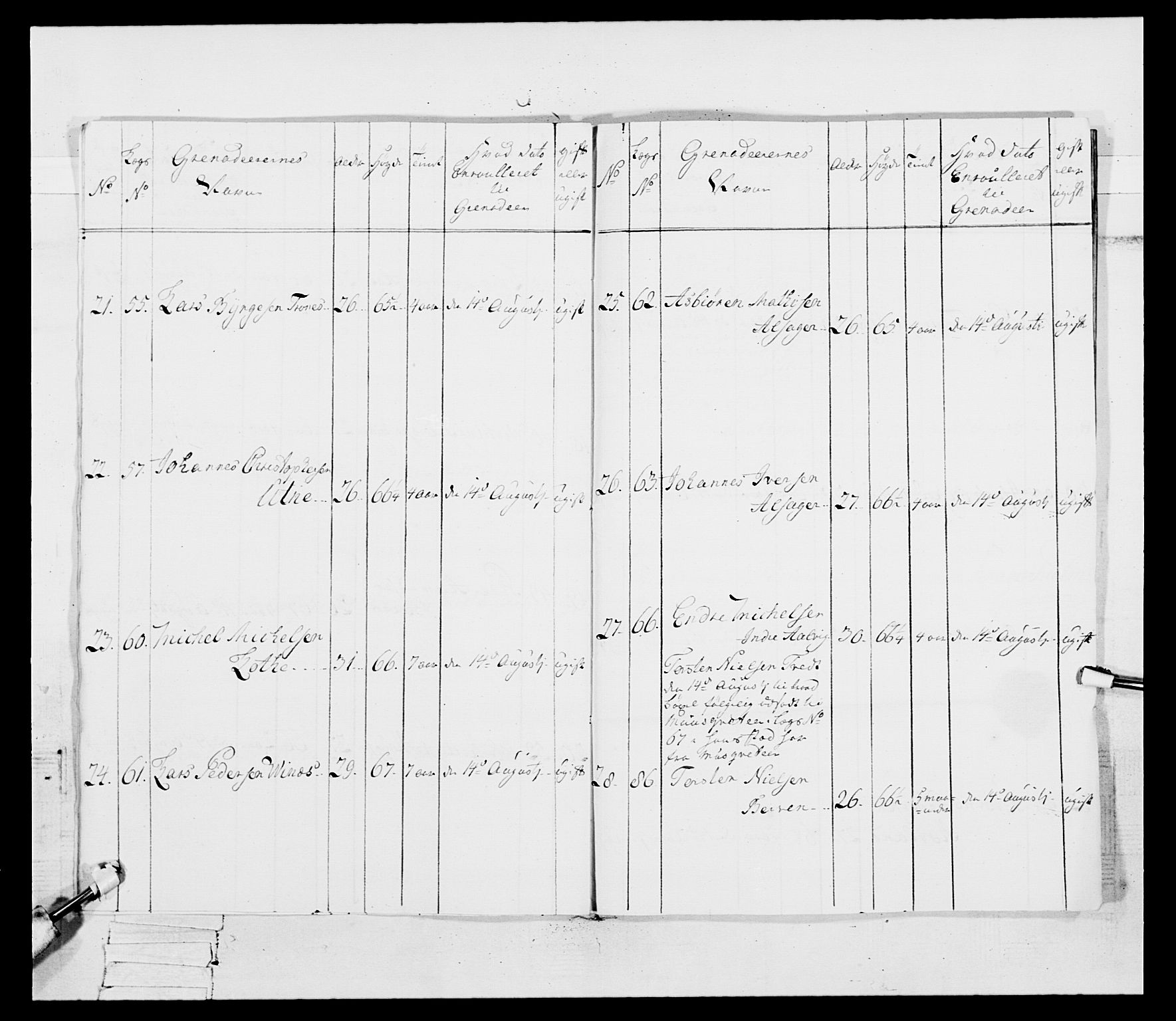 Generalitets- og kommissariatskollegiet, Det kongelige norske kommissariatskollegium, RA/EA-5420/E/Eh/L0092: 2. Bergenhusiske nasjonale infanteriregiment, 1769-1771, s. 212