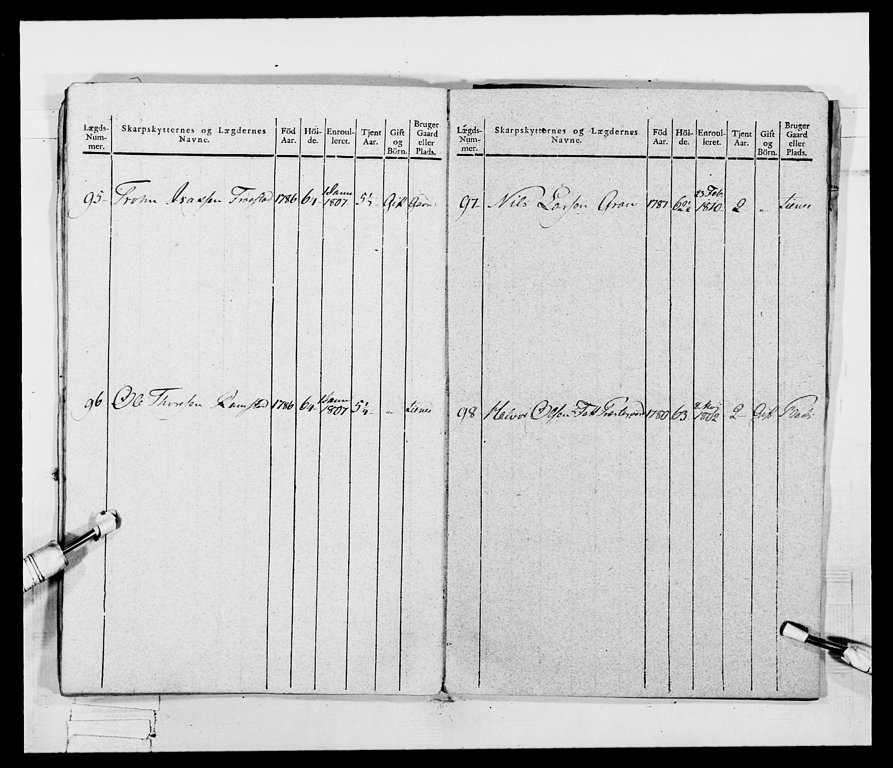 Generalitets- og kommissariatskollegiet, Det kongelige norske kommissariatskollegium, AV/RA-EA-5420/E/Eh/L0048: Akershusiske skarpskytterregiment, 1812, s. 301