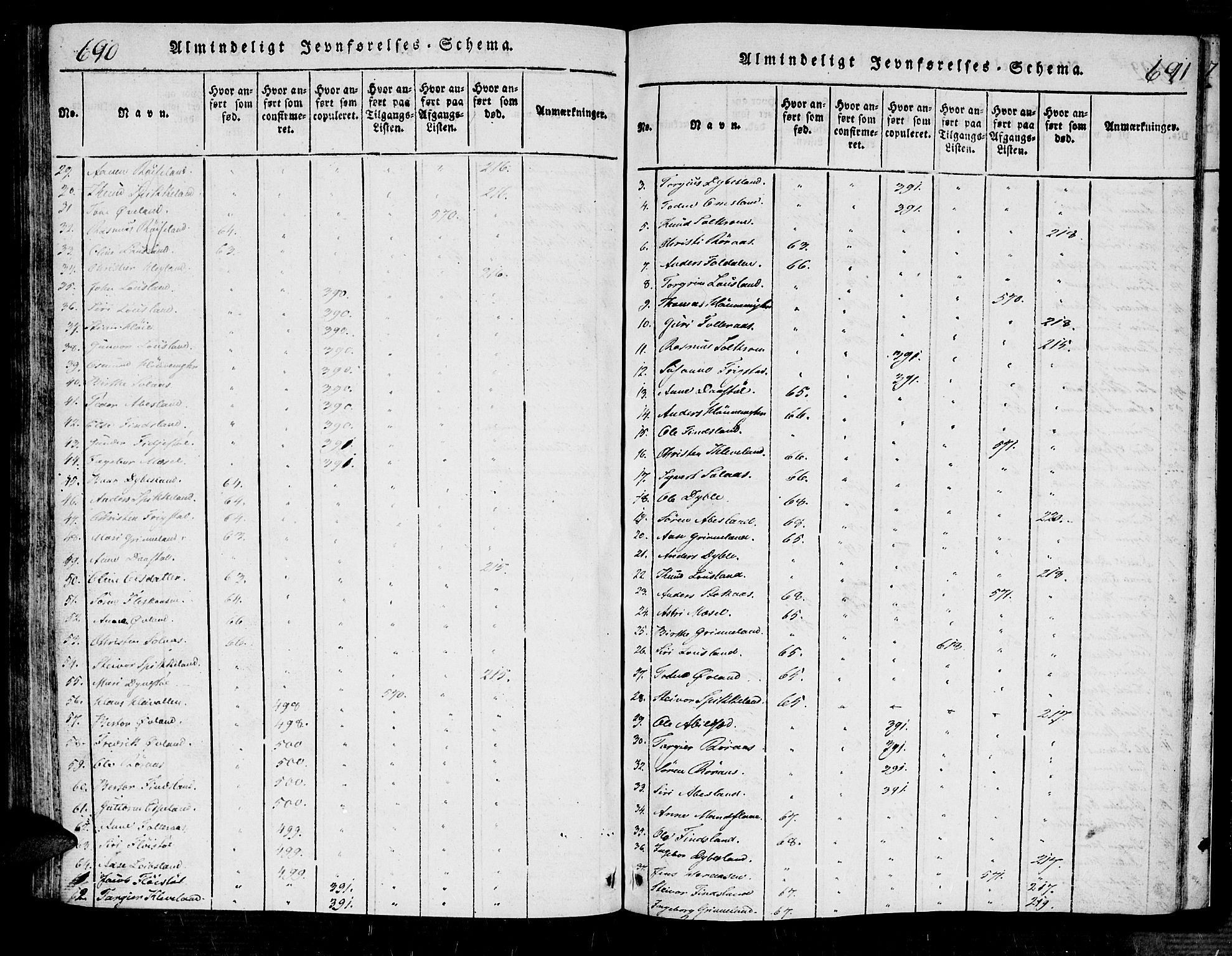 Bjelland sokneprestkontor, SAK/1111-0005/F/Fa/Fab/L0002: Ministerialbok nr. A 2, 1816-1869, s. 690-691