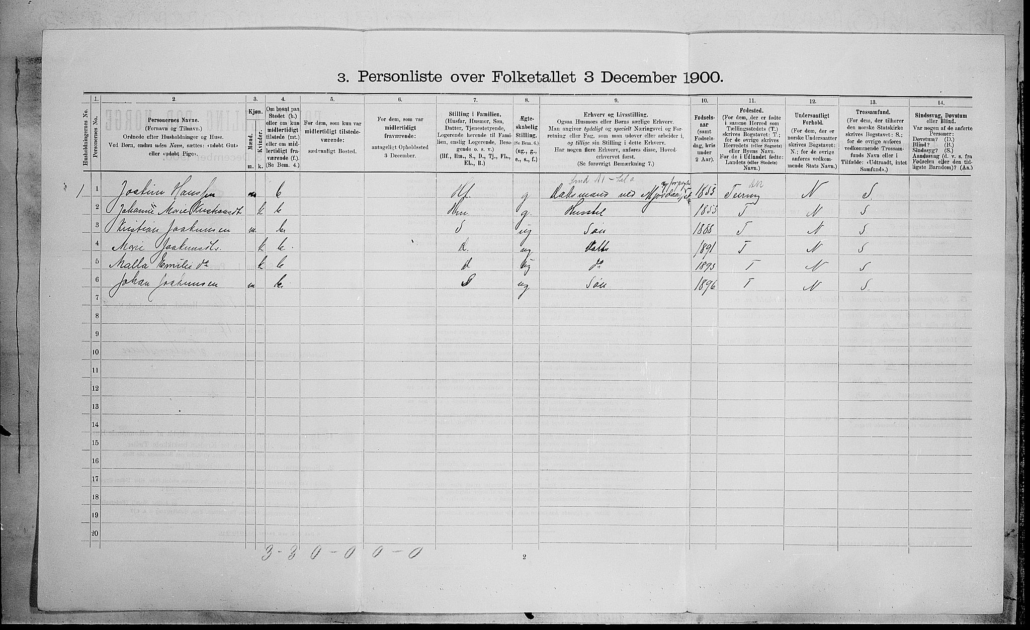 SAH, Folketelling 1900 for 0528 Østre Toten herred, 1900, s. 2532