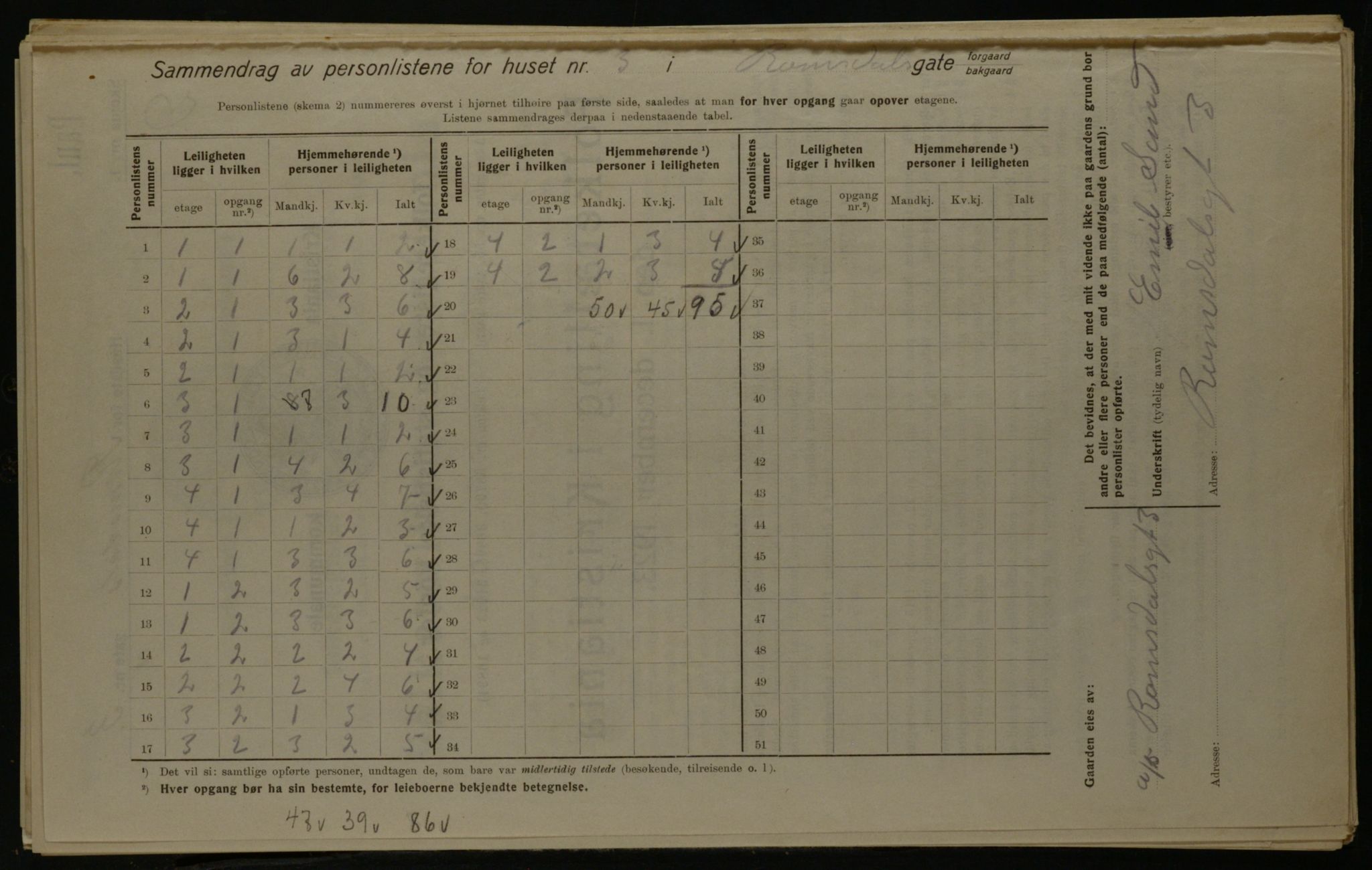 OBA, Kommunal folketelling 1.12.1923 for Kristiania, 1923, s. 91881