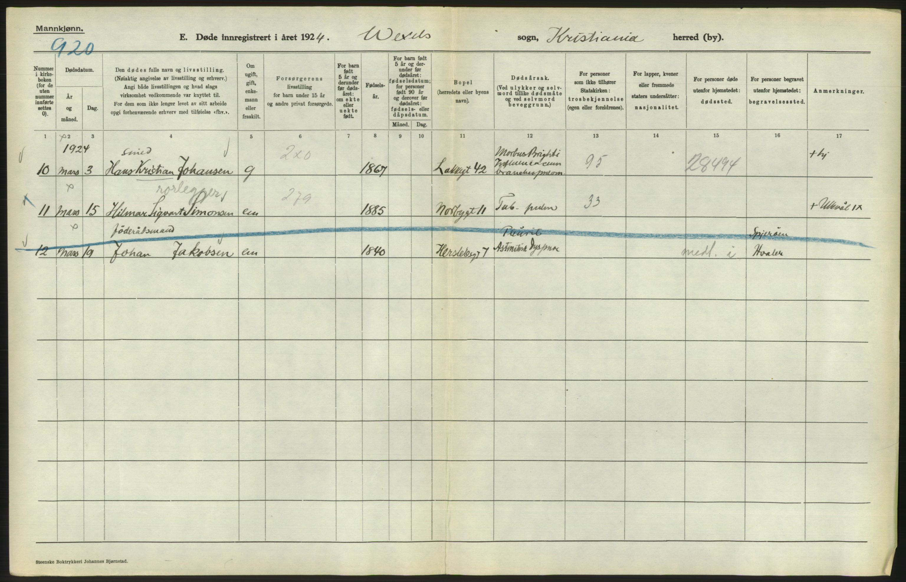 Statistisk sentralbyrå, Sosiodemografiske emner, Befolkning, AV/RA-S-2228/D/Df/Dfc/Dfcd/L0008: Kristiania: Døde menn, 1924, s. 516