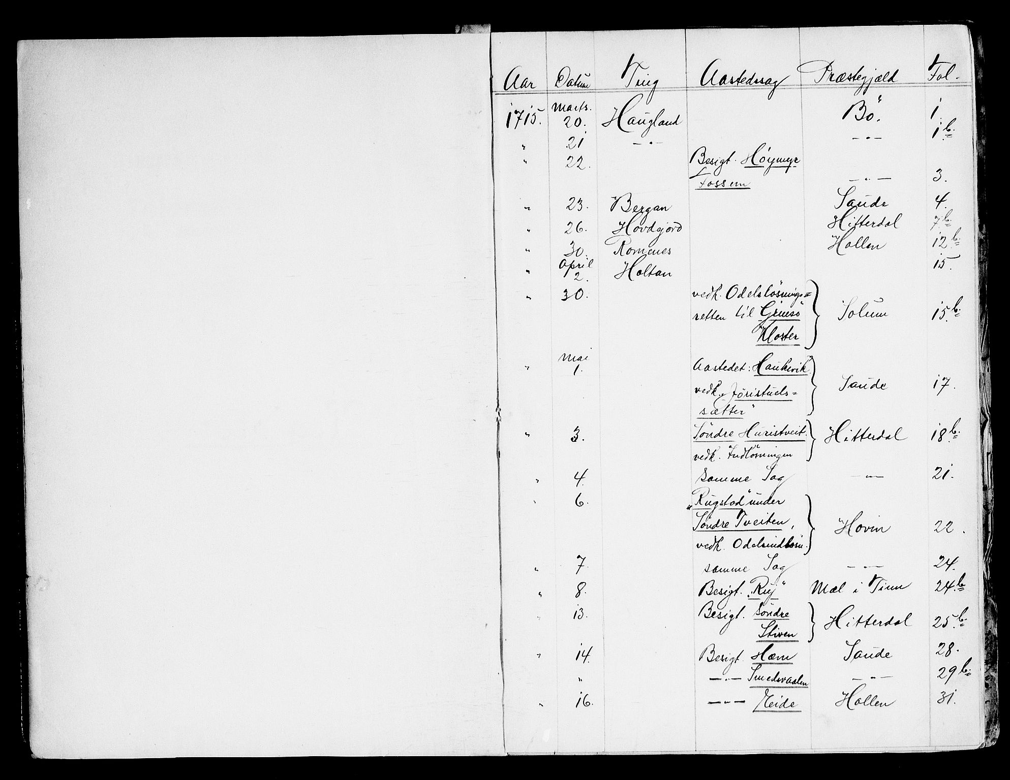 Nedre Telemark sorenskriveri, AV/SAKO-A-135/F/Fa/L0008: Tingbok, 1715-1718