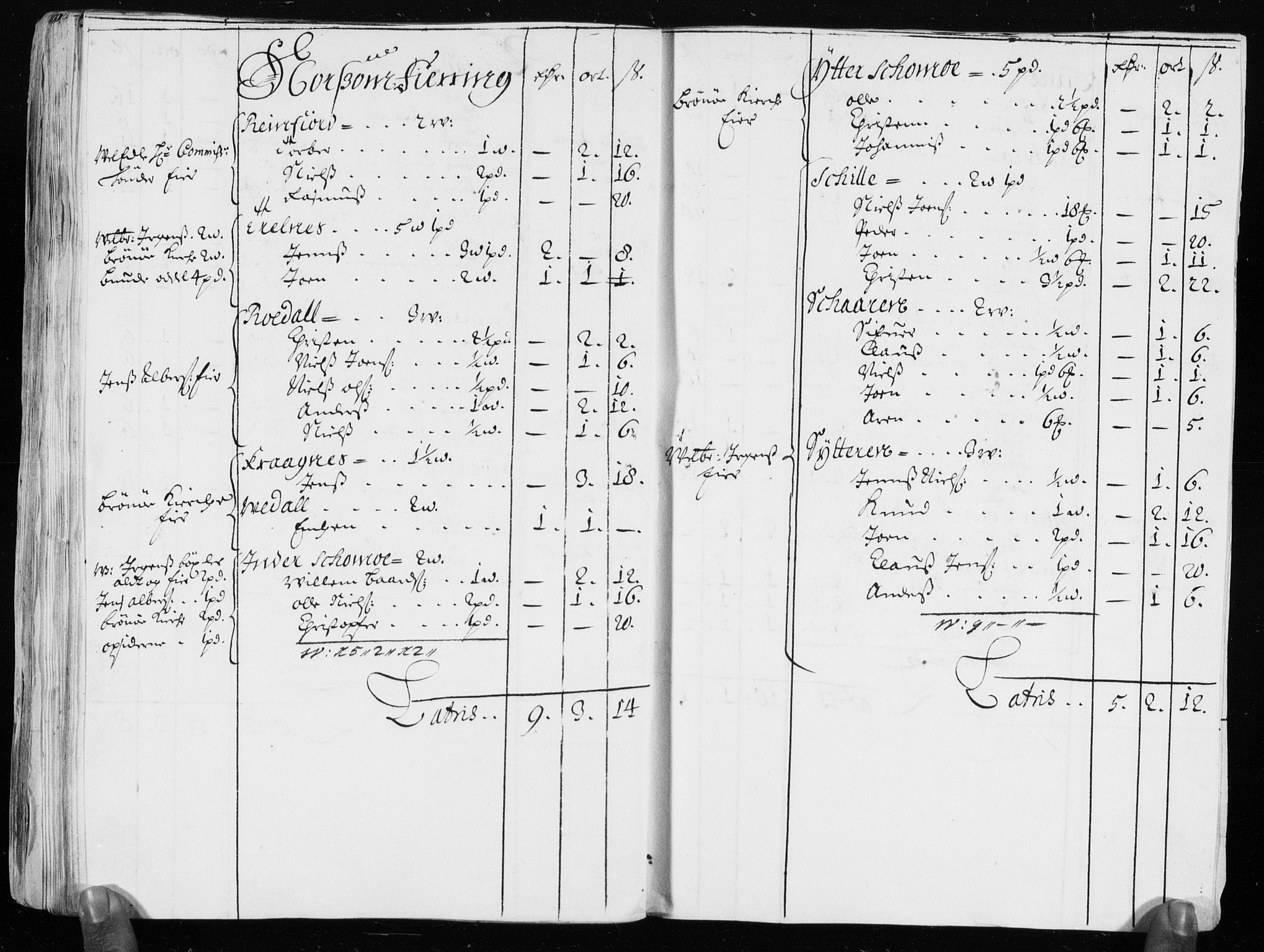 Rentekammeret inntil 1814, Reviderte regnskaper, Stiftamtstueregnskaper, Trondheim stiftamt og Nordland amt, AV/RA-EA-6044/R/Rh/L0007: Nordland amt, 1680