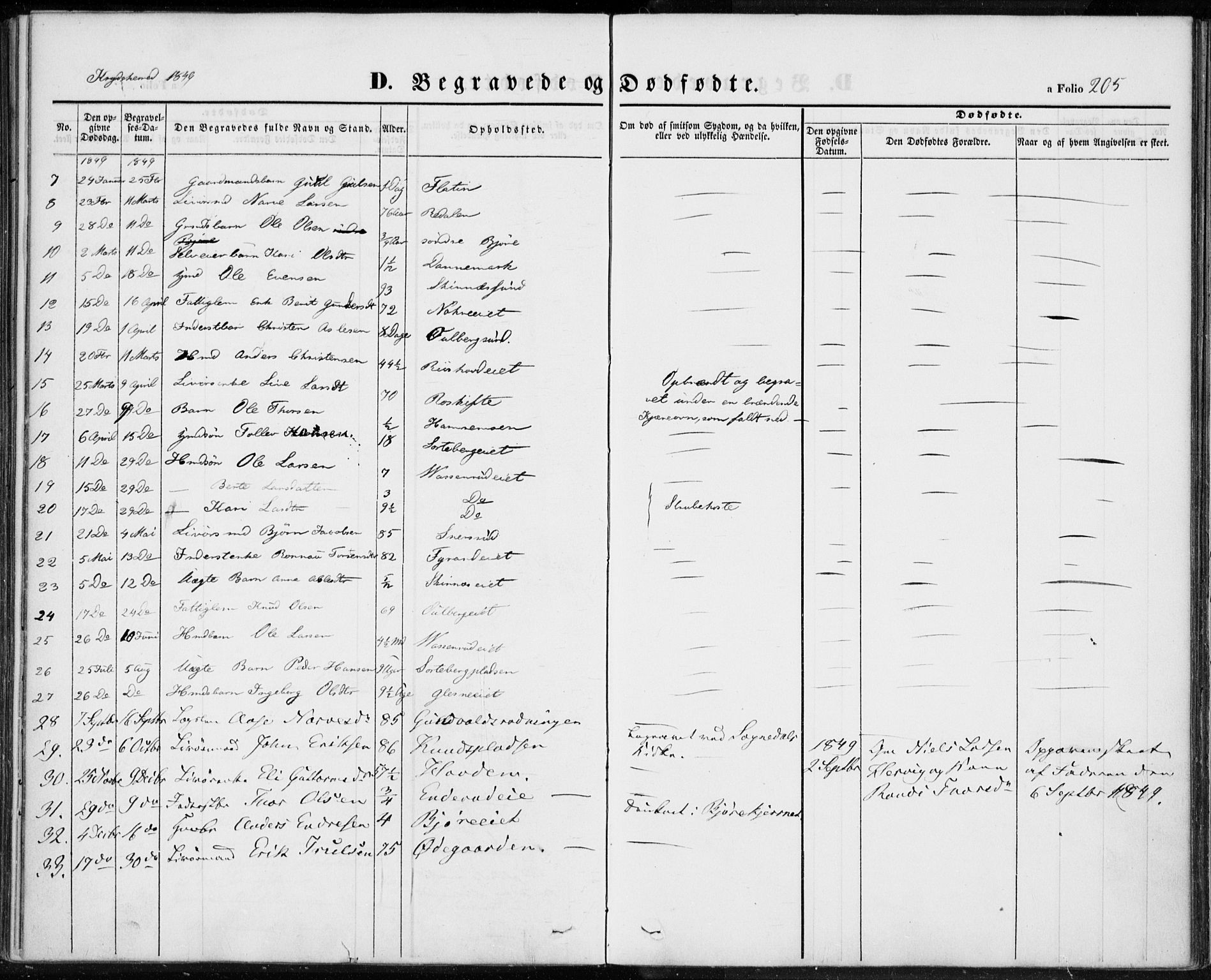 Sigdal kirkebøker, AV/SAKO-A-245/F/Fa/L0007: Ministerialbok nr. I 7, 1844-1849, s. 205