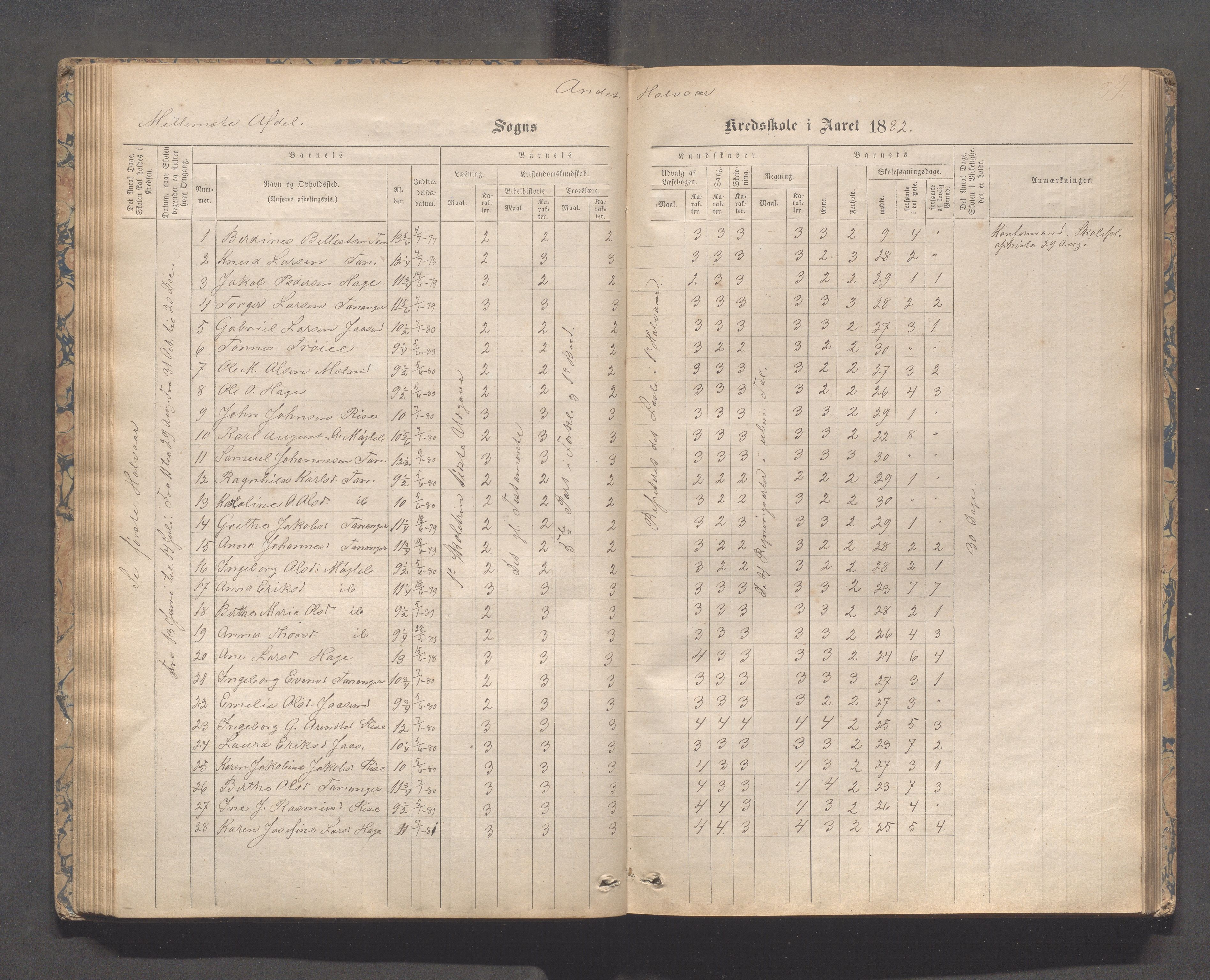 Håland kommune - Tananger skole, IKAR/K-102443/F/L0003: Skoleprotokoll , 1867-1884, s. 83b-84a