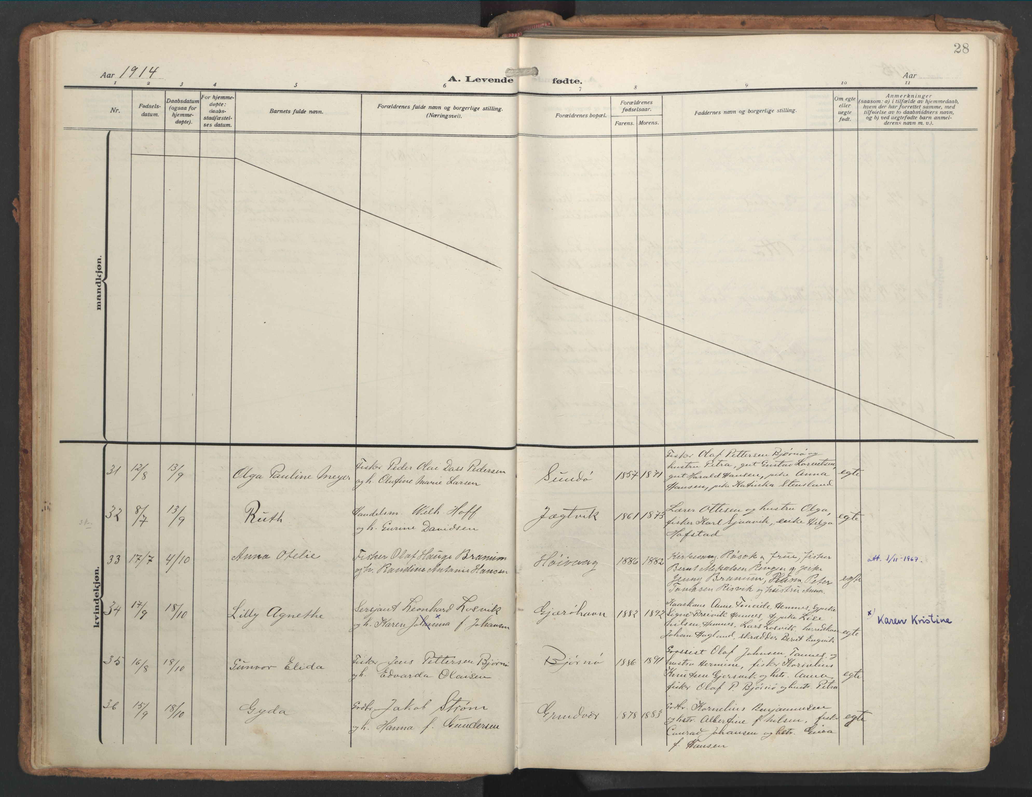 Ministerialprotokoller, klokkerbøker og fødselsregistre - Nordland, AV/SAT-A-1459/841/L0614: Ministerialbok nr. 841A17, 1911-1925, s. 28