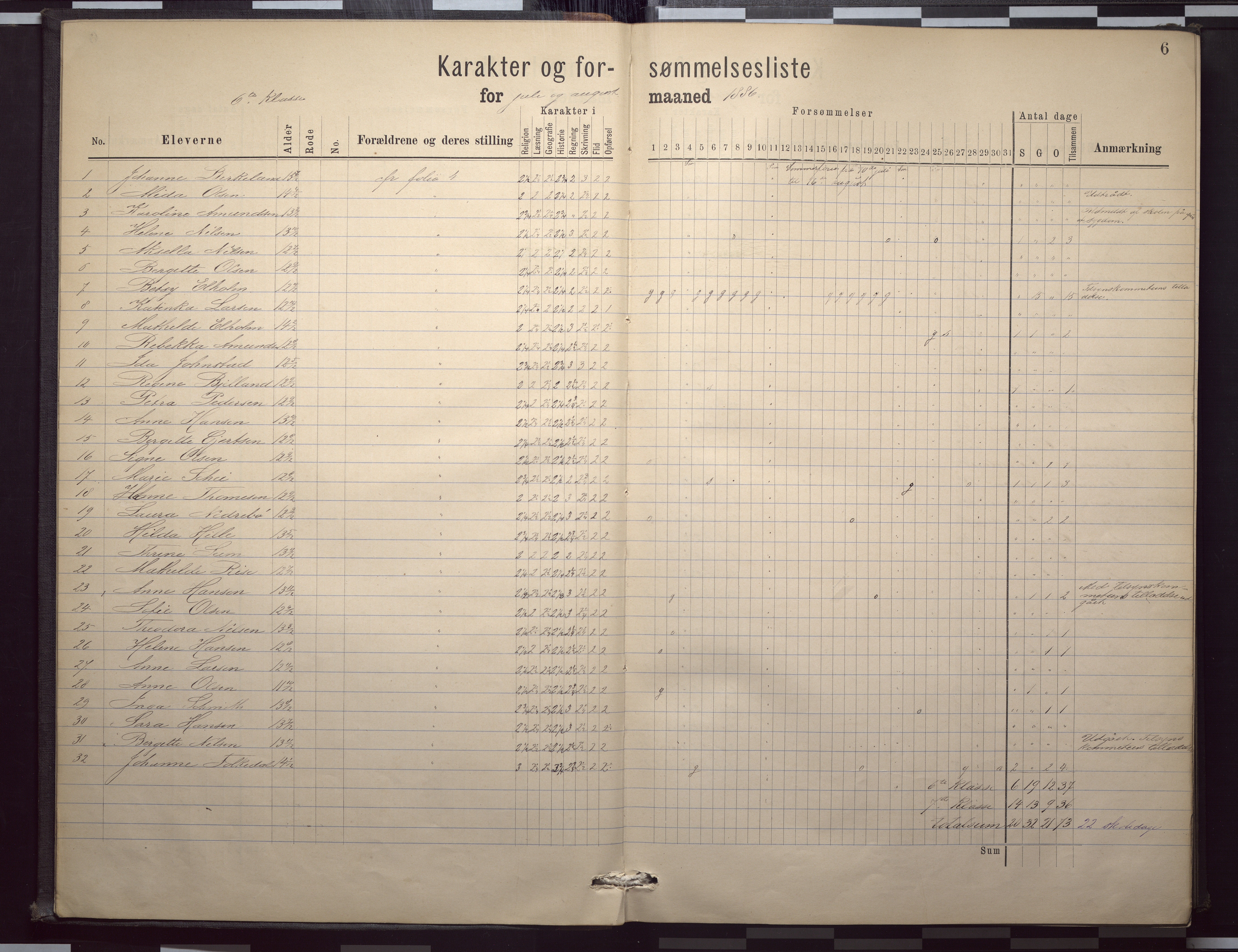 Domkirkens fattigskole, BBA/A-1324/G/L0004: Skoleprotokoll, 1886-1896