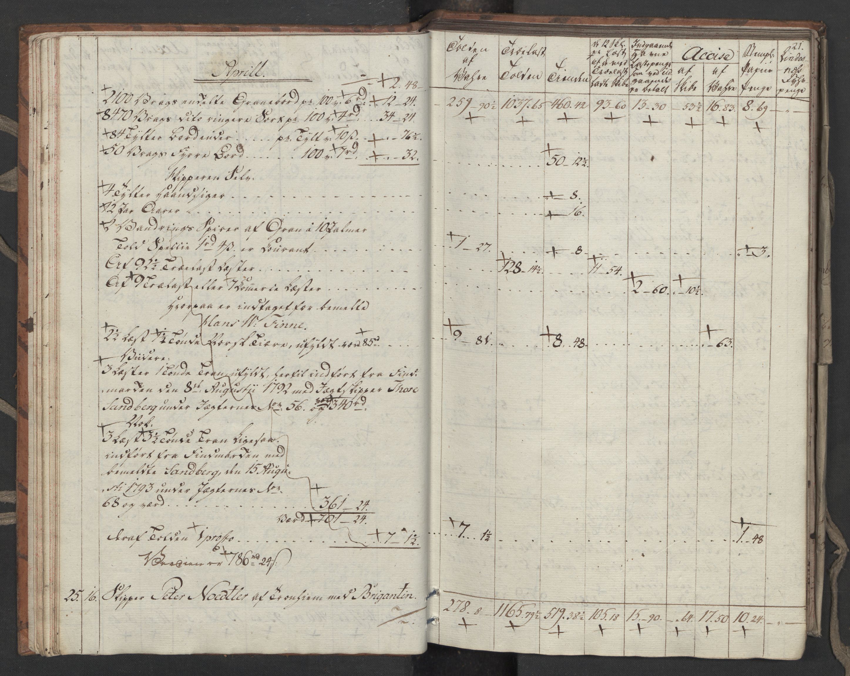 Generaltollkammeret, tollregnskaper, AV/RA-EA-5490/R33/L0206/0001: Tollregnskaper Trondheim A / Utgående tollbok, 1794, s. 20b-21a