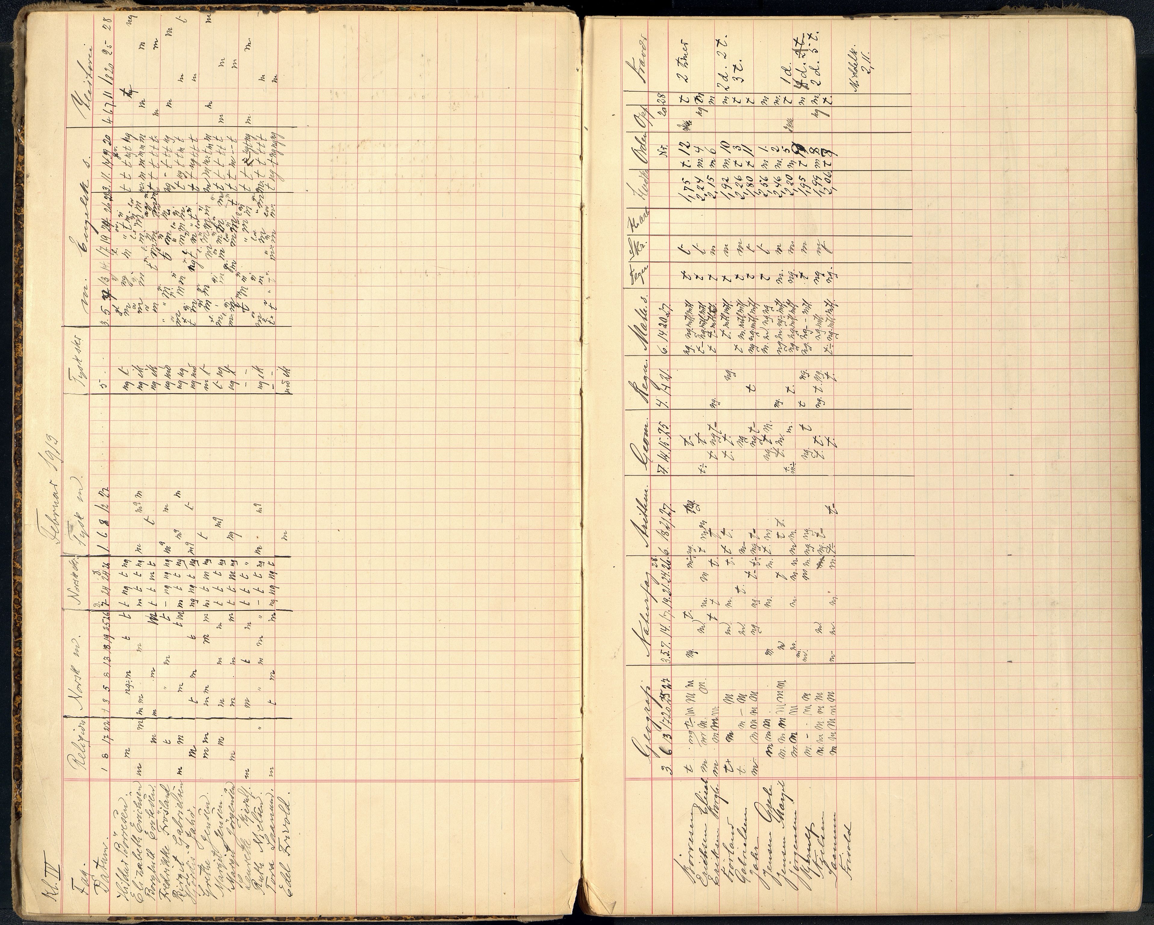 Mandal By - Borgerskolen/Middelskolen/Høiere Allmenskole, ARKSOR/1002MG550/G/L0046: Karakterprotokoll (d), 1913-1925