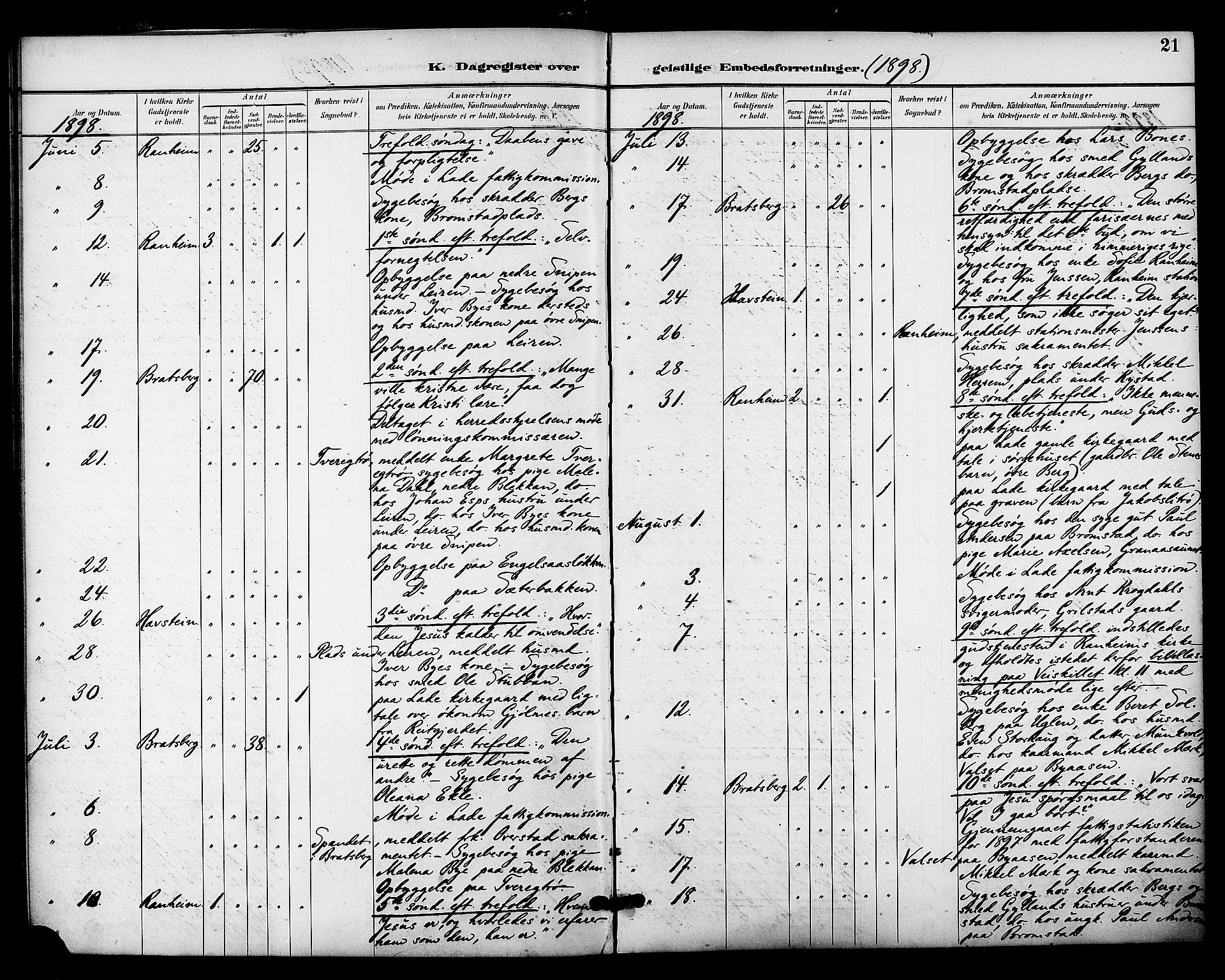 Ministerialprotokoller, klokkerbøker og fødselsregistre - Sør-Trøndelag, AV/SAT-A-1456/606/L0304: Residerende kapellans bok nr. 606B03, 1895-1917, s. 21
