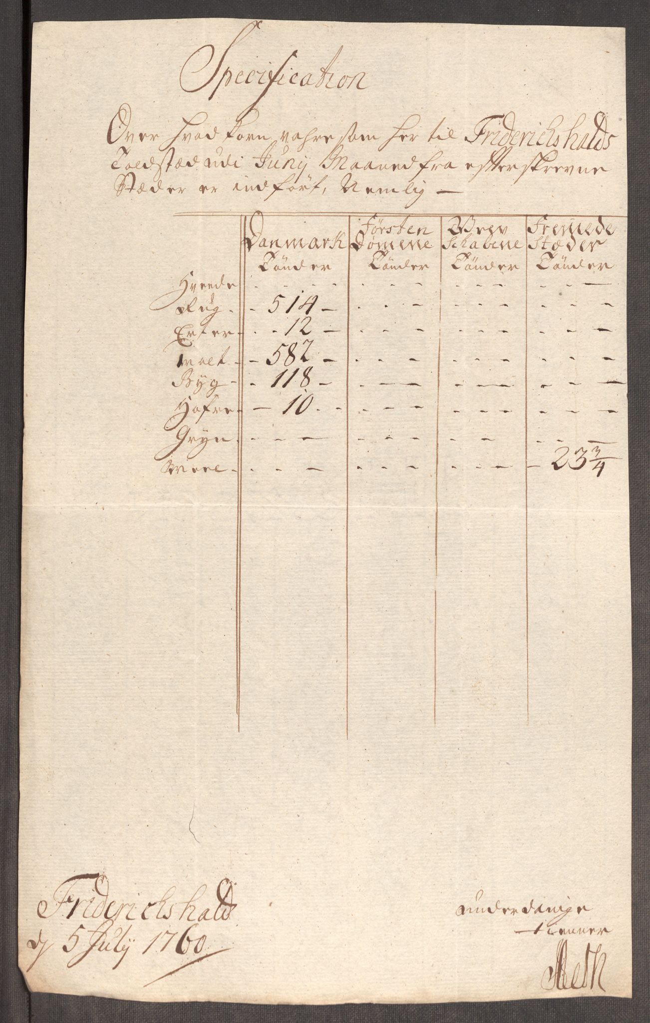 Rentekammeret inntil 1814, Realistisk ordnet avdeling, AV/RA-EA-4070/Oe/L0006: [Ø1]: Priskuranter, 1758-1760, s. 649