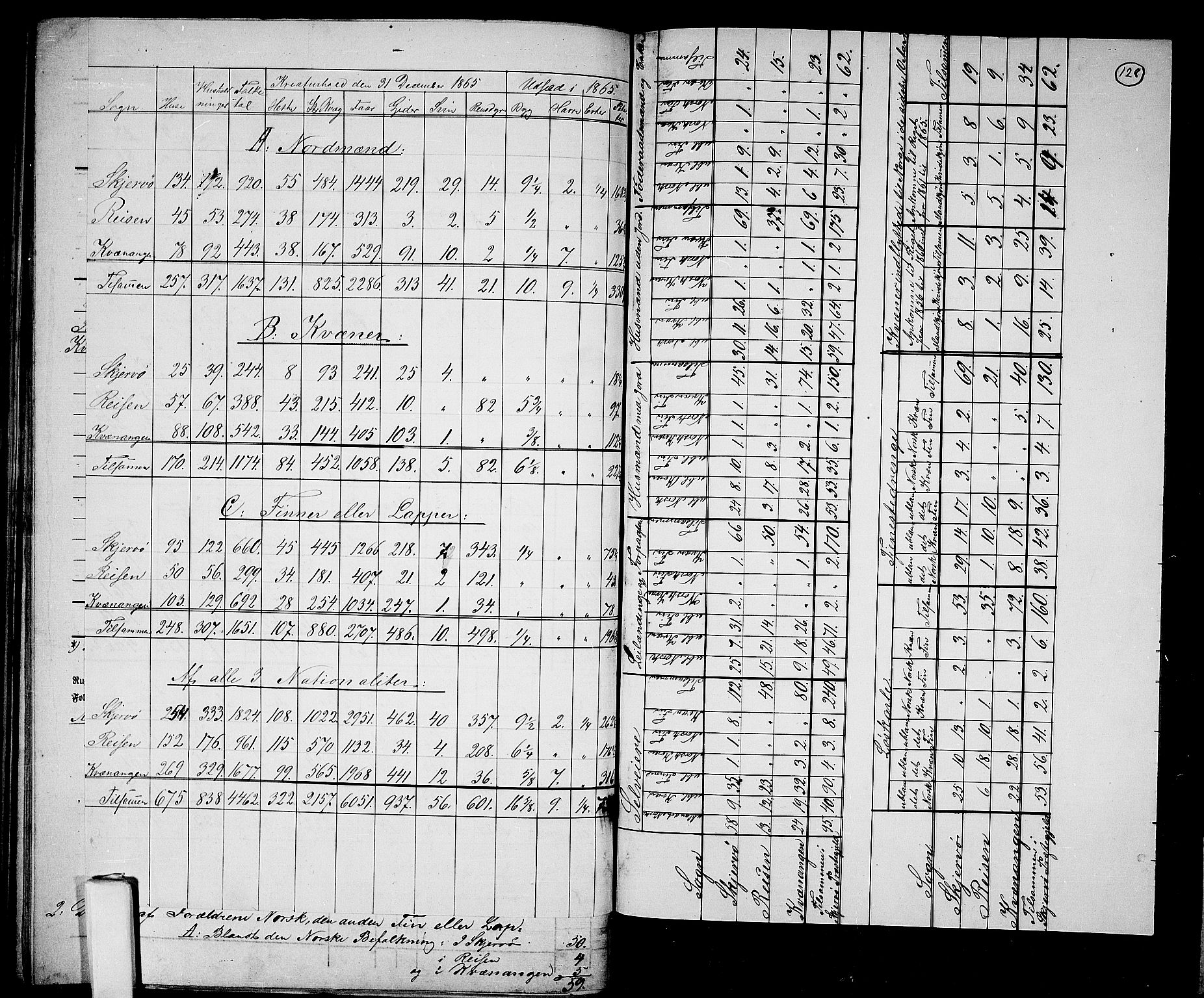 RA, Folketelling 1865 for 1941P Skjervøy prestegjeld, 1865, s. 12